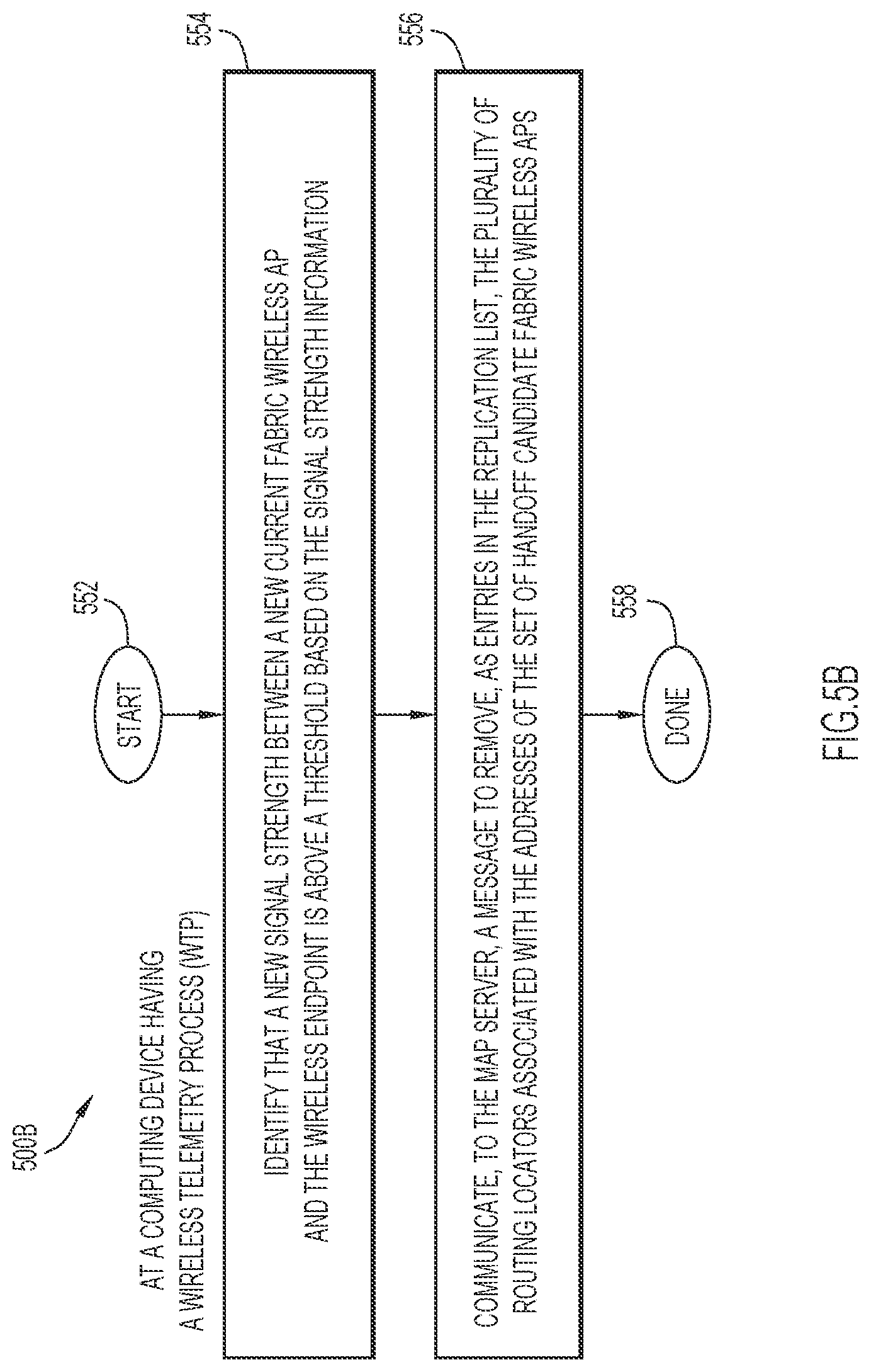 Patent US12323870 Figure 8 – Seamless handoff between wireless access points (APs) with use of pre-convergence packet replication