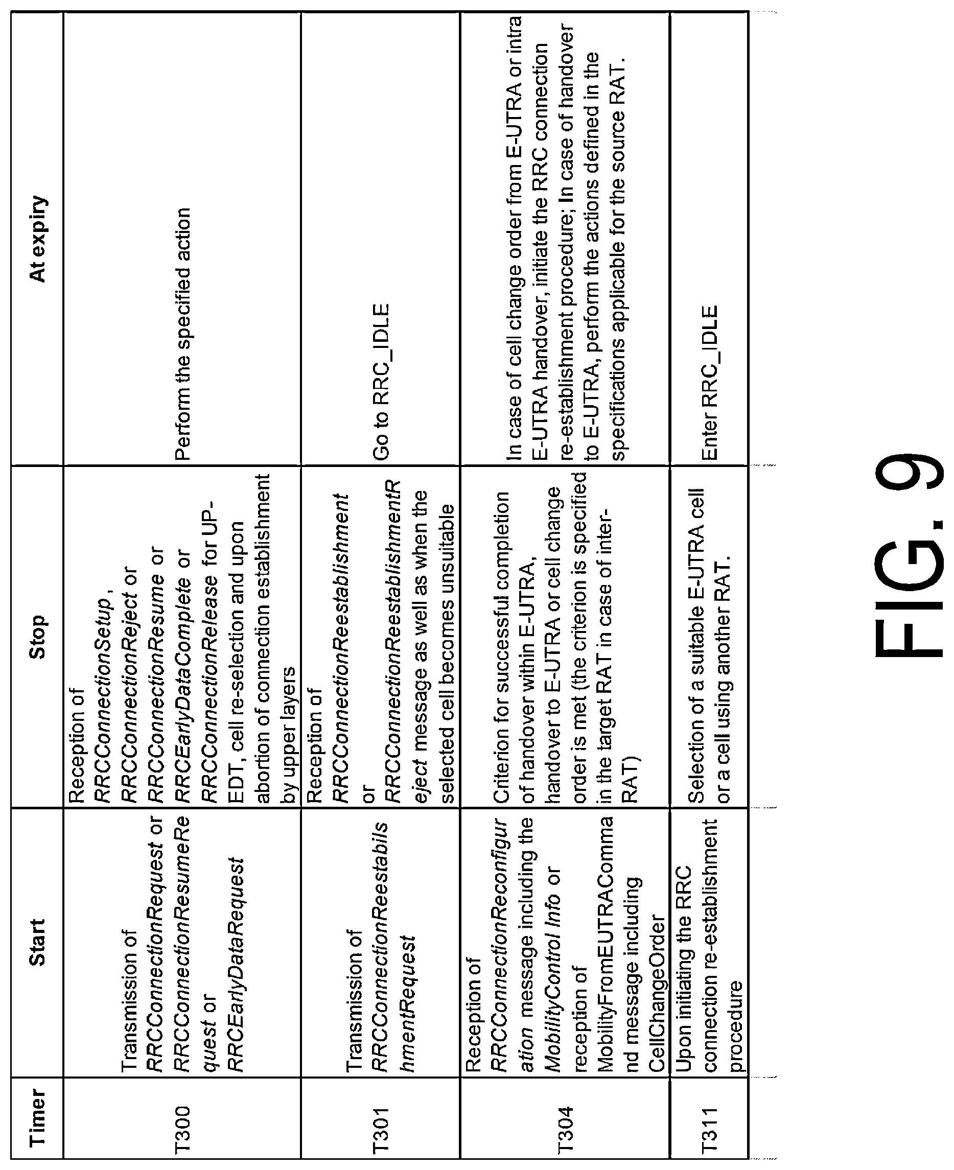 Patent US12323871 Figure 9 – Terminal apparatus, base station apparatus, and method