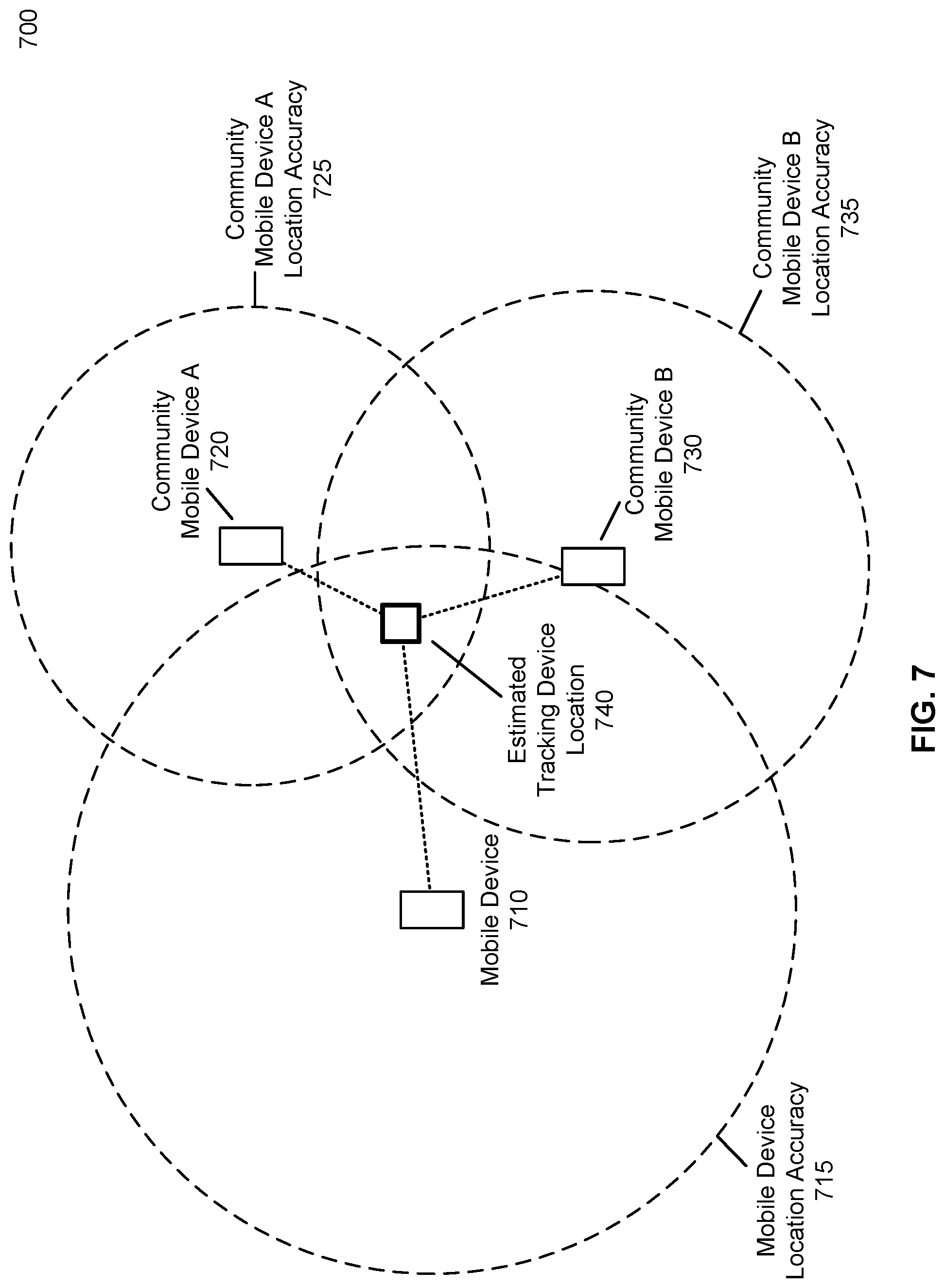 Patent US12323873 Figure 7 – Tracking device location identification