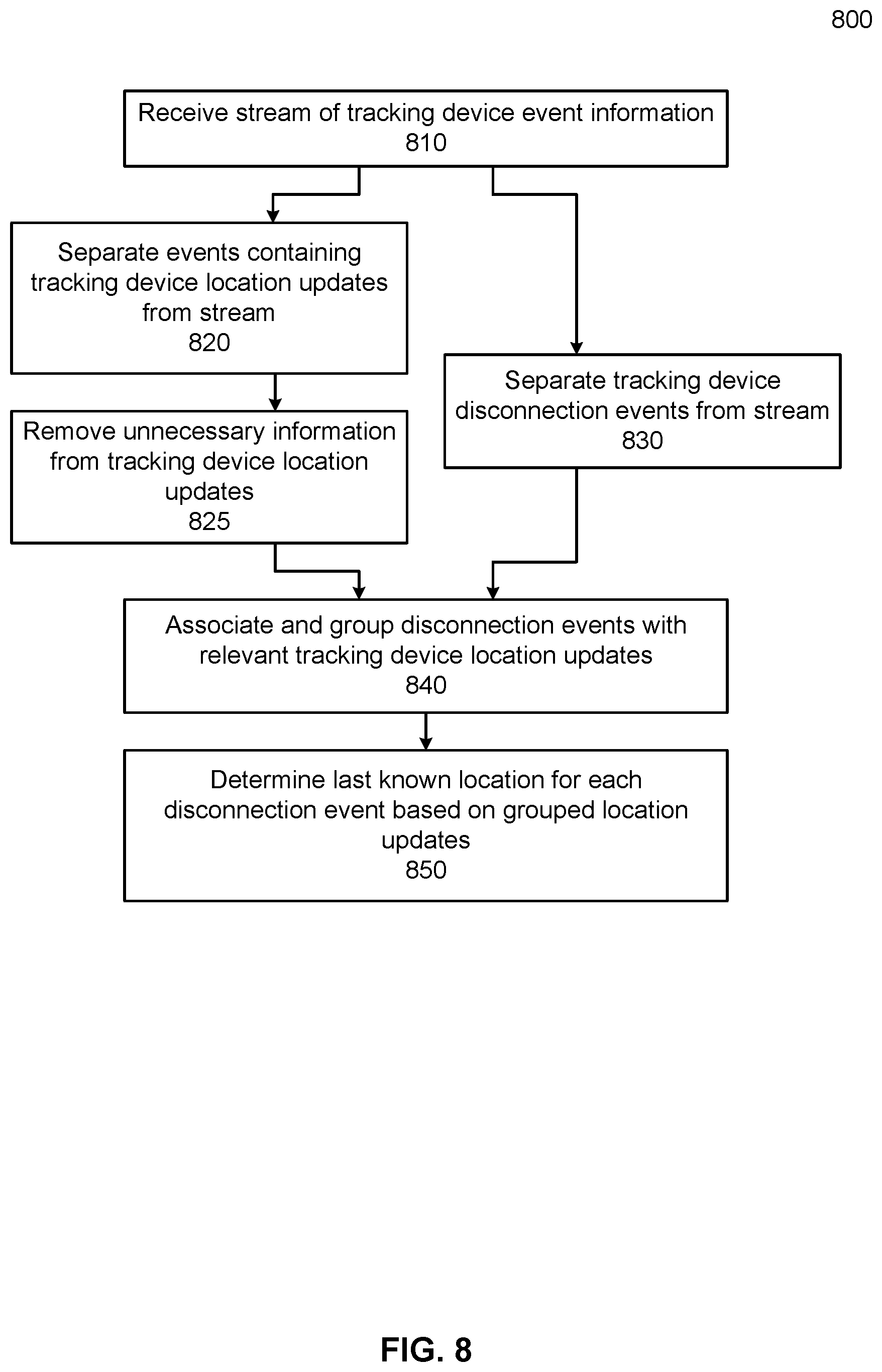 Patent US12323873 Figure 8 – Tracking device location identification