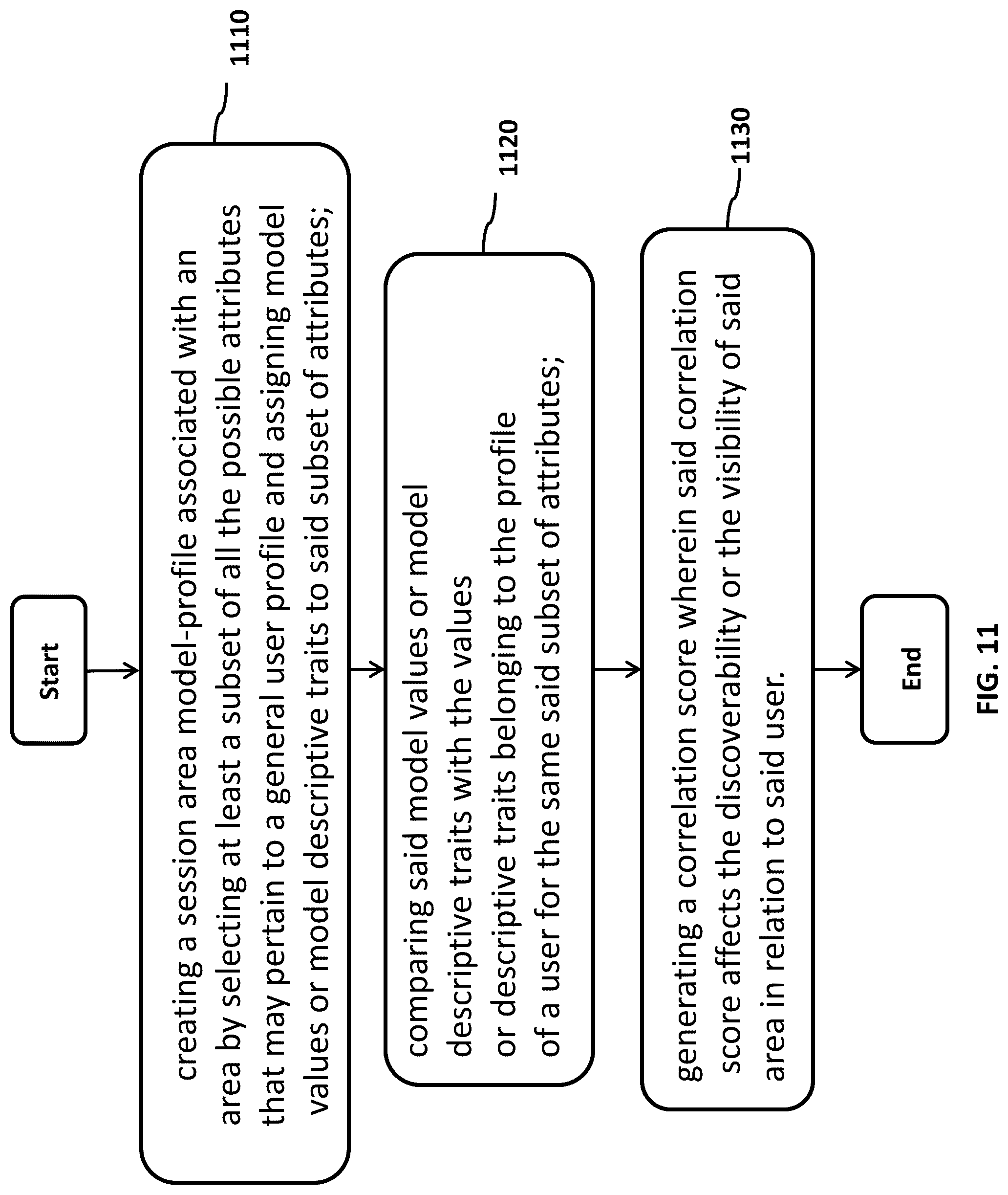 Patent US12323874 Figure 11 – Method, system, and apparatus for location-based machine-assisted interactivity