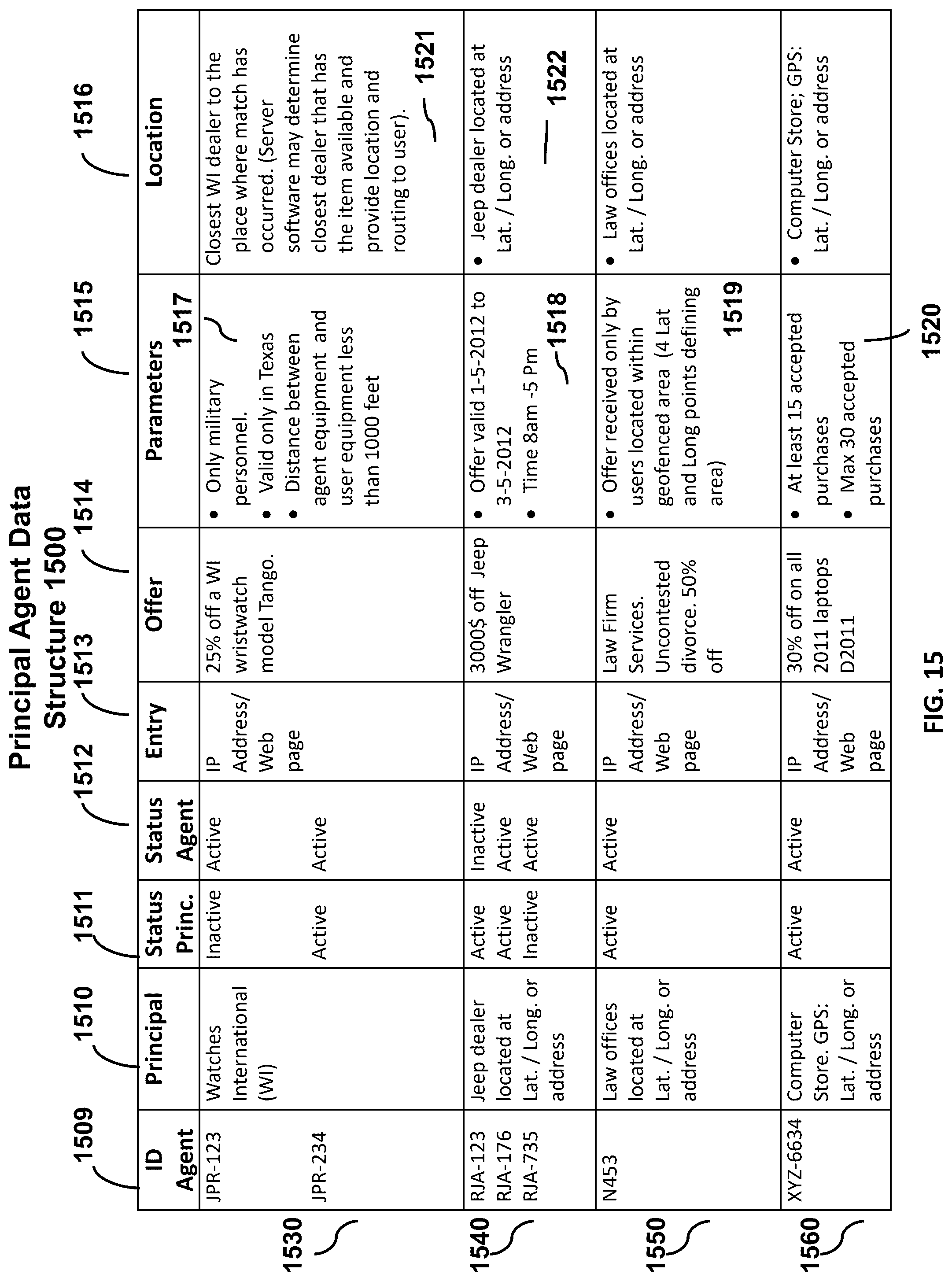 Patent US12323874 Figure 15 – Method, system, and apparatus for location-based machine-assisted interactivity