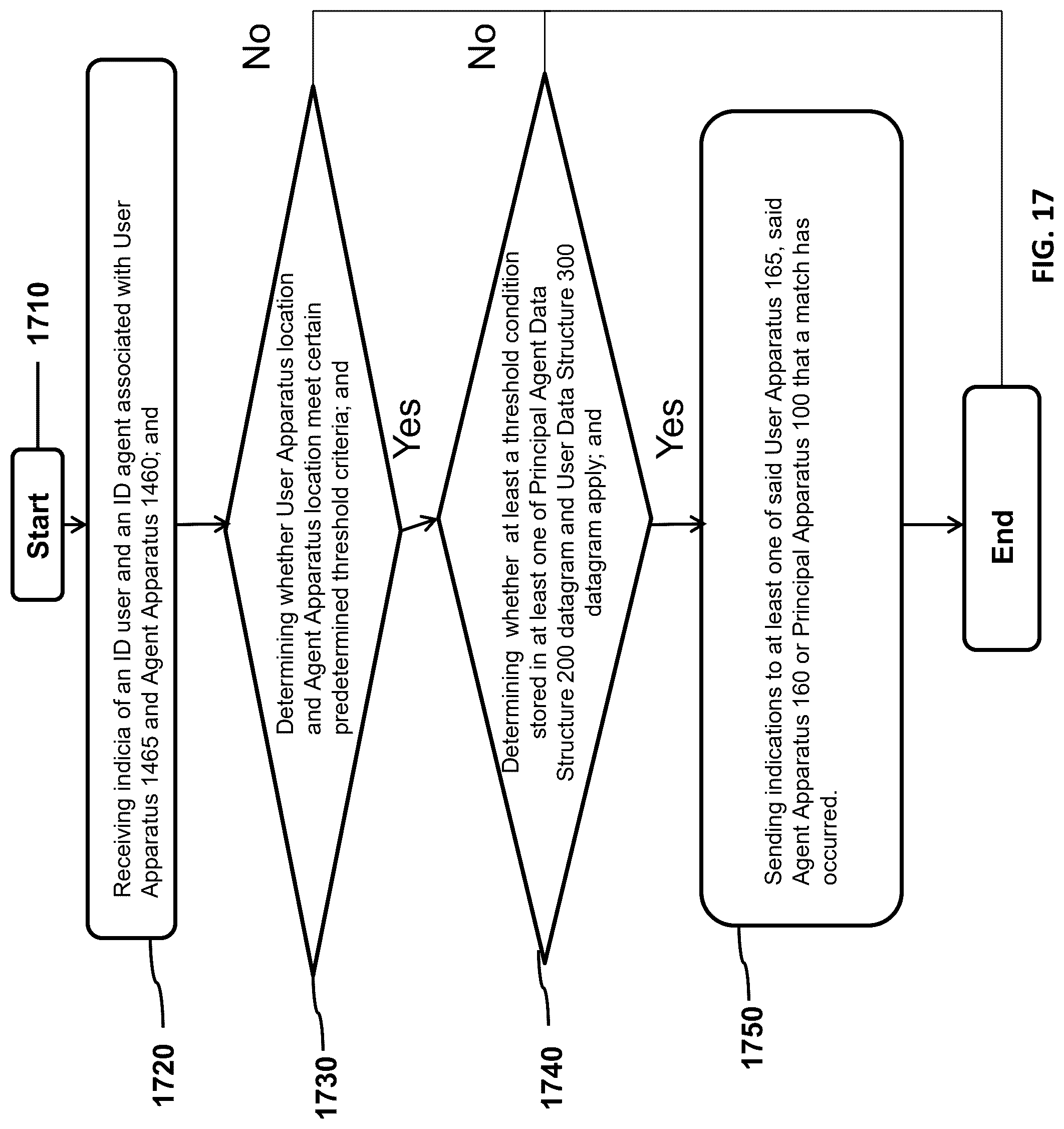 Patent US12323874 Figure 17 – Method, system, and apparatus for location-based machine-assisted interactivity