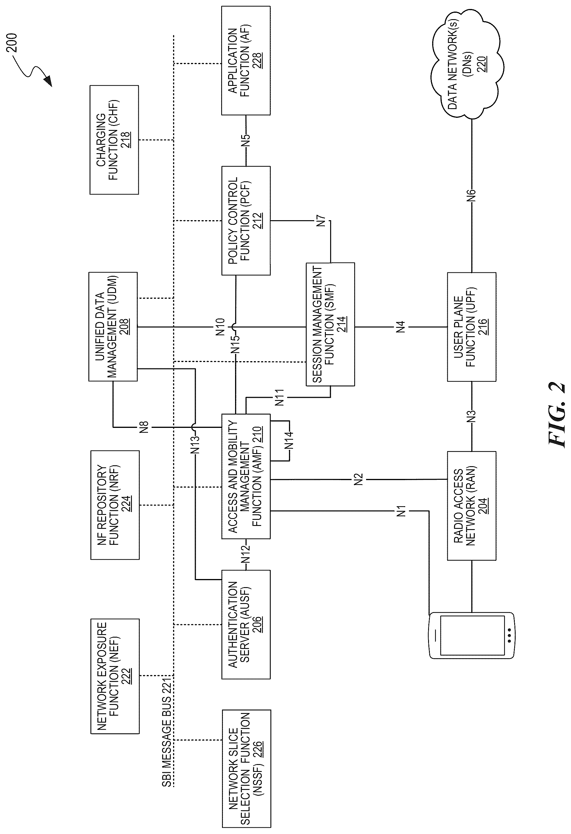 Patent US12323875 Figure 2 – Location clustering and routing for 5G drive testing