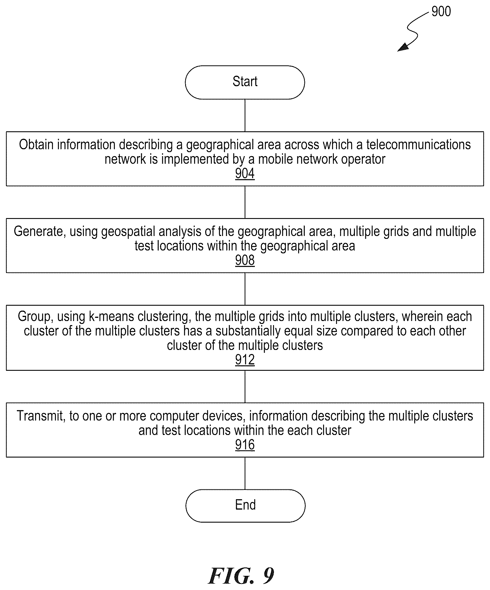 Patent US12323875 Figure 8 – Location clustering and routing for 5G drive testing