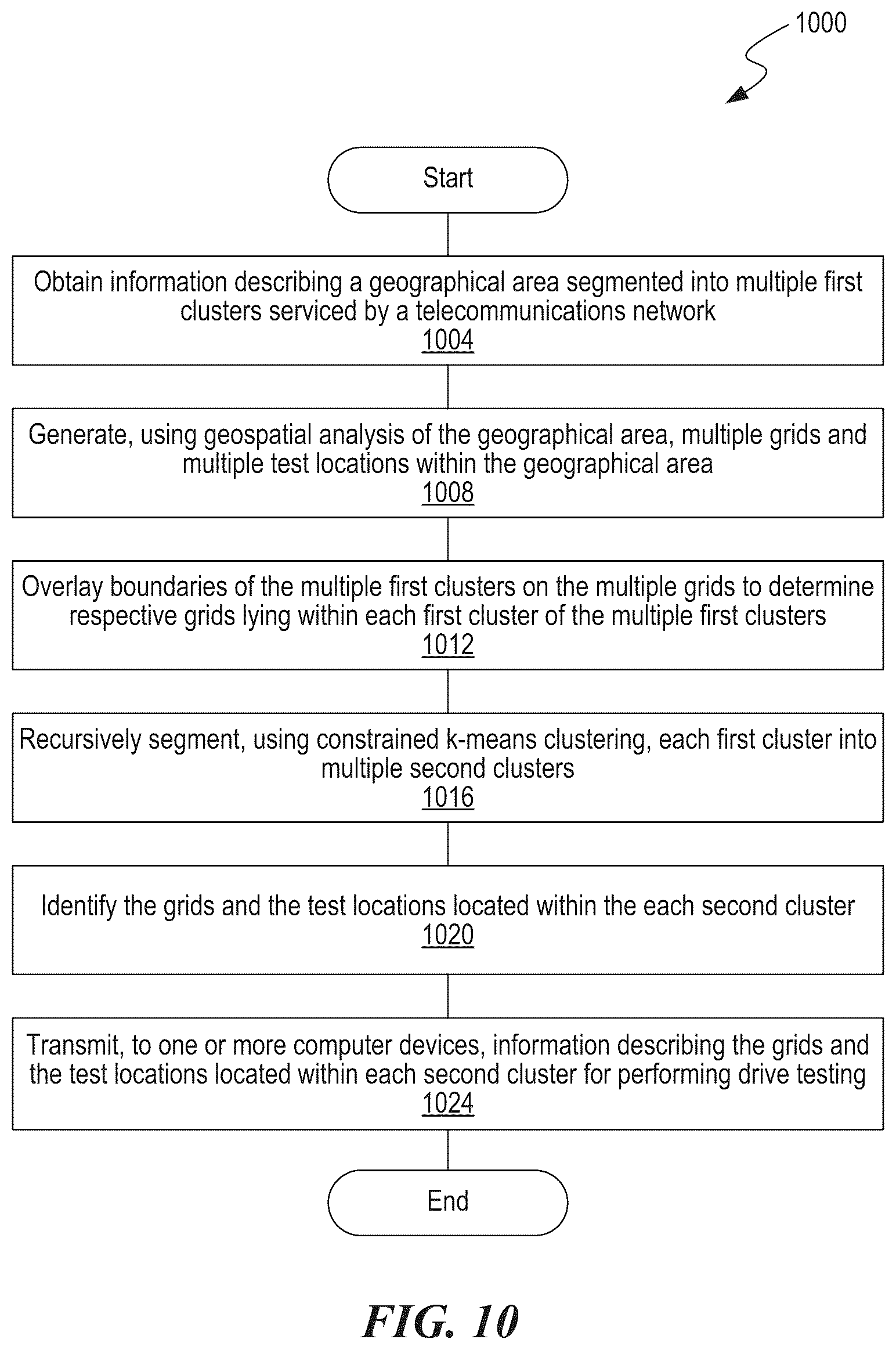 Patent US12323875 Figure 9 – Location clustering and routing for 5G drive testing
