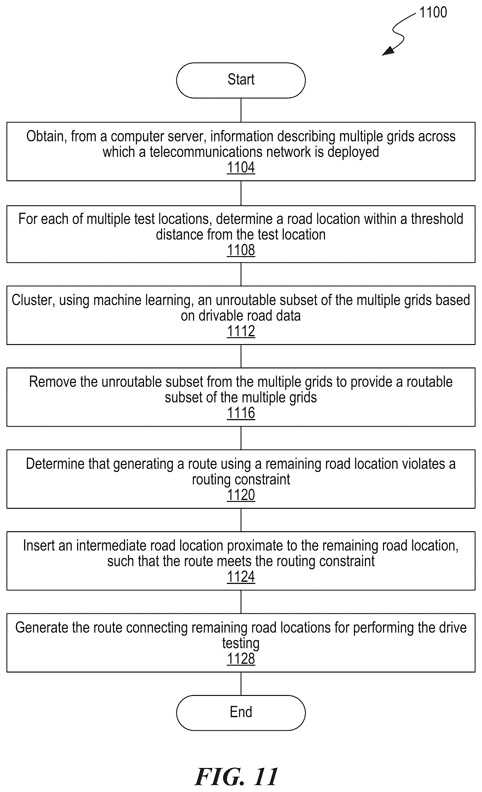 Patent US12323875 Figure 10 – Location clustering and routing for 5G drive testing