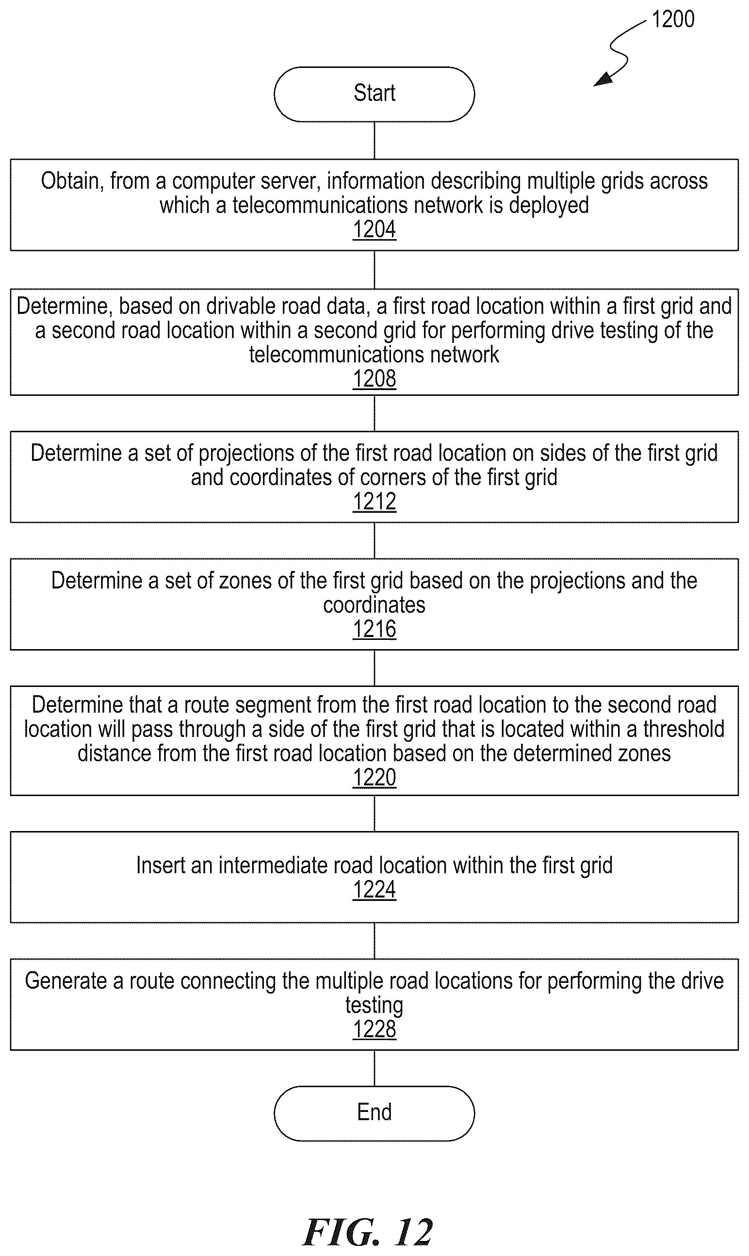 Patent US12323875 Figure 11 – Location clustering and routing for 5G drive testing
