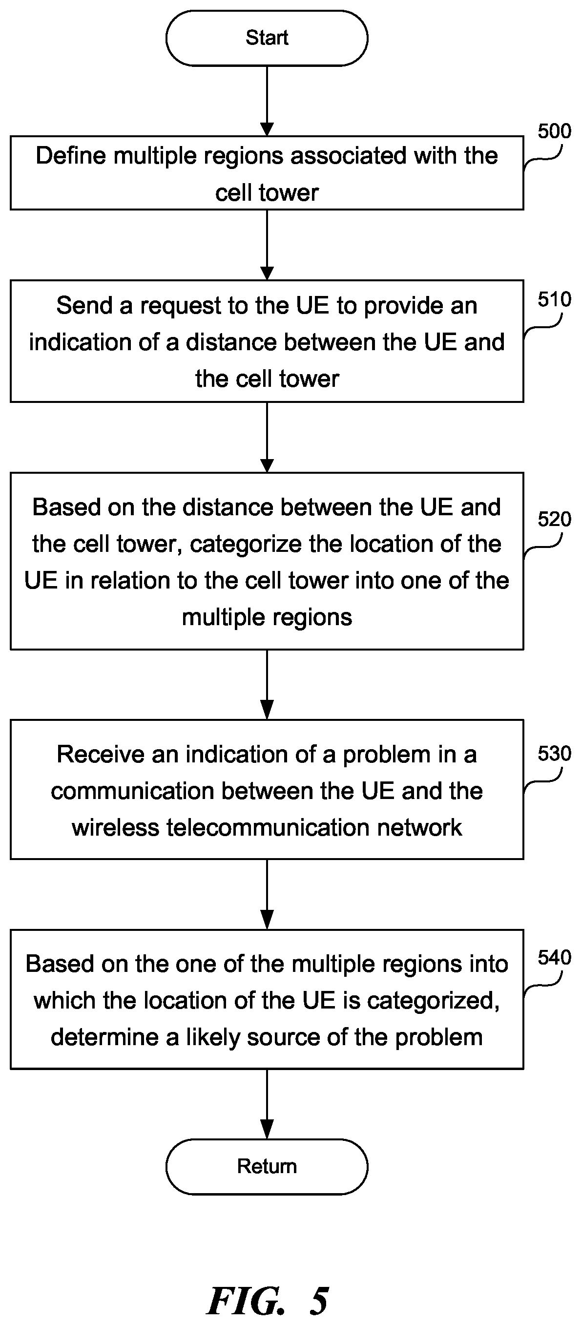 Patent US12323876 Figure 5 – Categorize a location of a mobile device in relation to a cell tower of a wireless telecommunication network