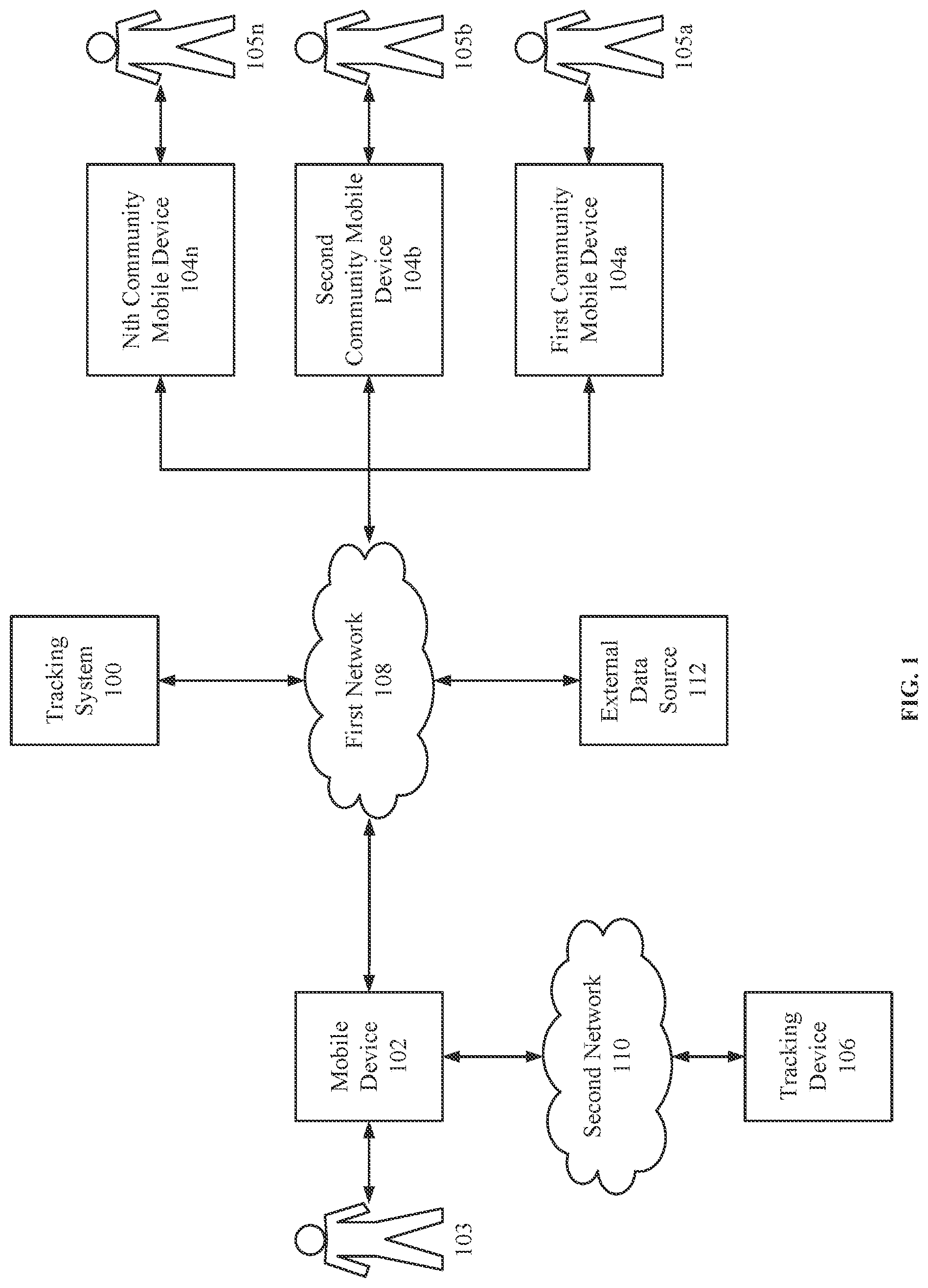 Patent US12323877 — User intervention based on proximity between tracking devices — Figure 1