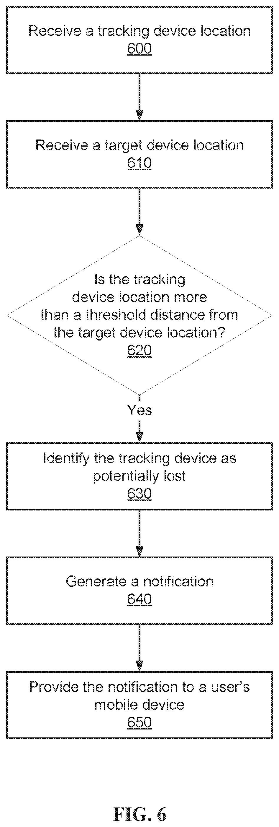 Patent US12323877 Figure 6 – User intervention based on proximity between tracking devices