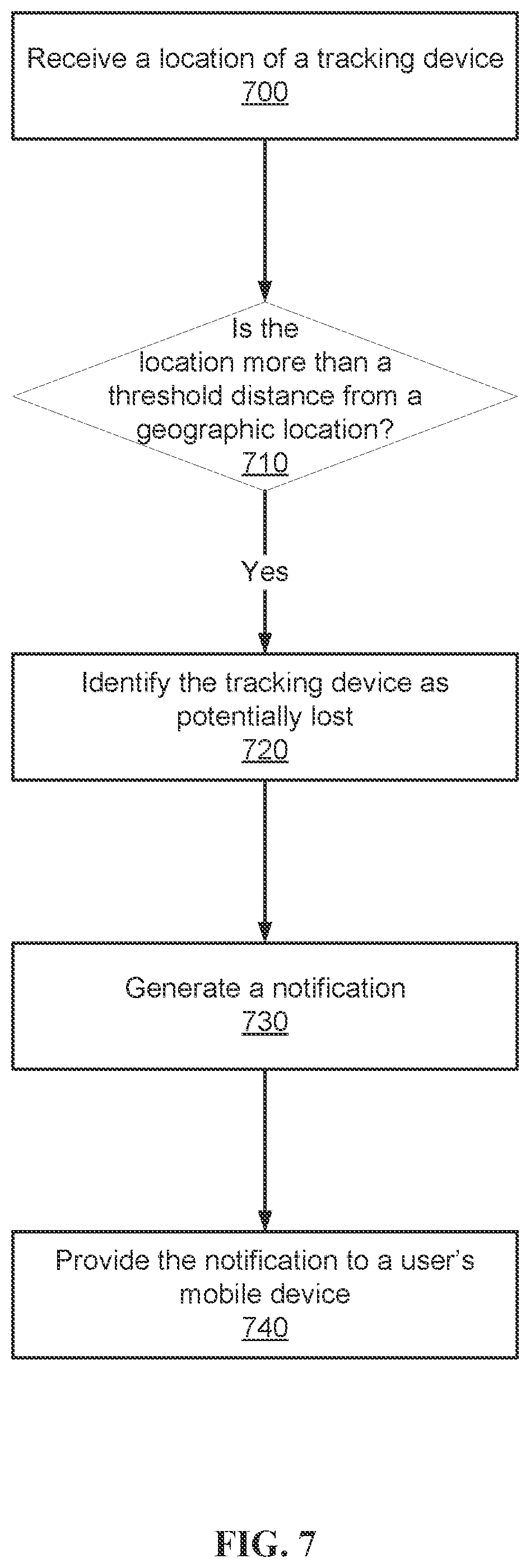Patent US12323877 Figure 7 – User intervention based on proximity between tracking devices