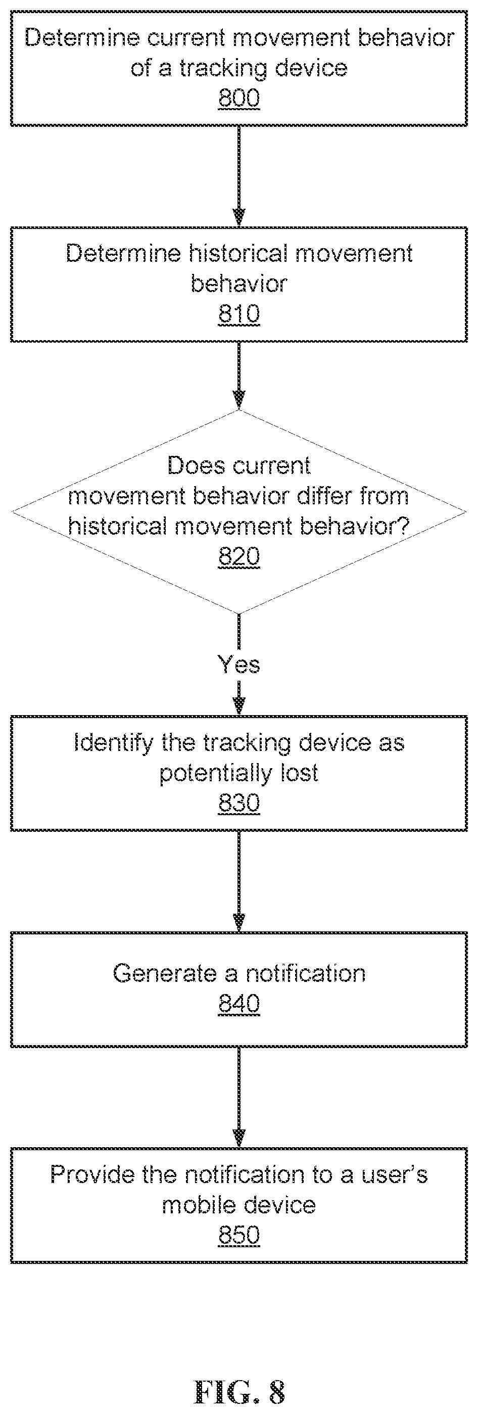 Patent US12323877 Figure 8 – User intervention based on proximity between tracking devices