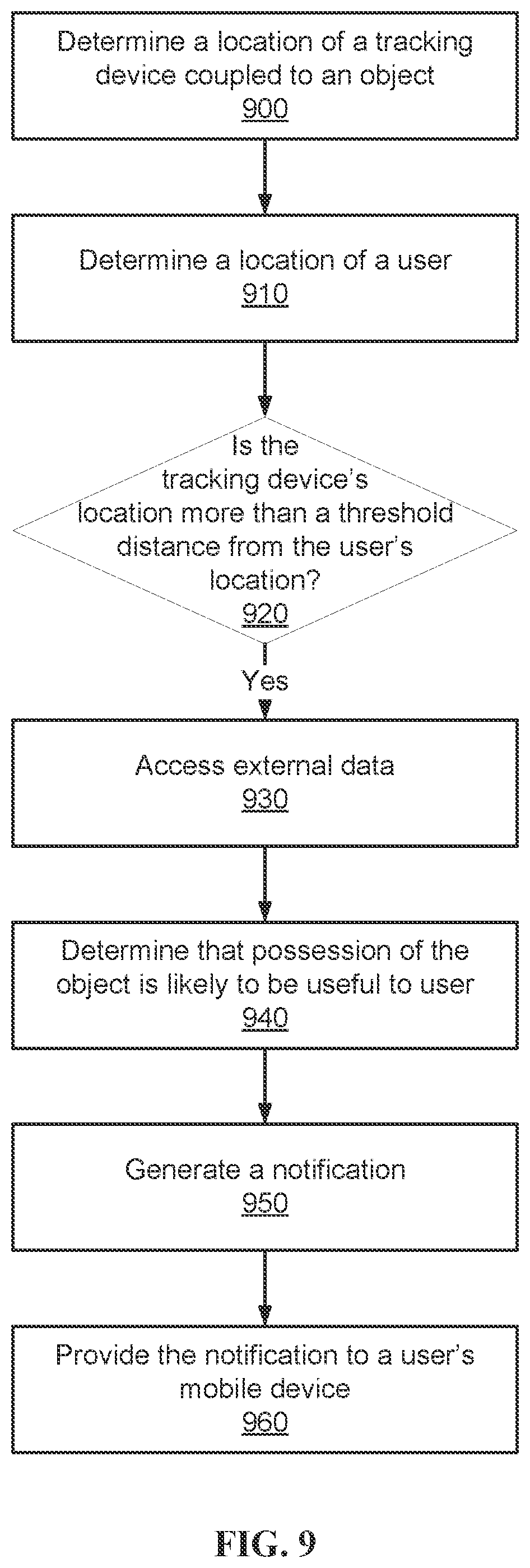 Patent US12323877 Figure 9 – User intervention based on proximity between tracking devices