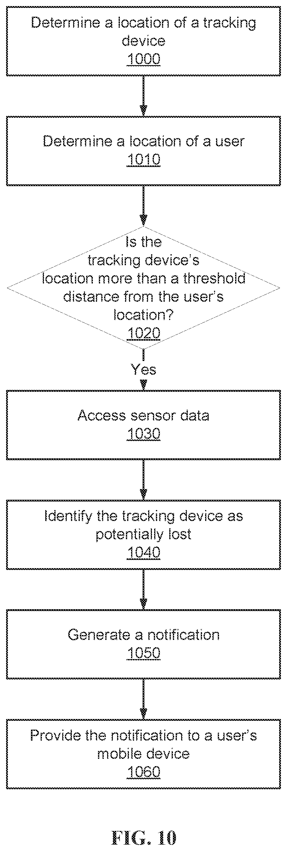 Patent US12323877 Figure 10 – User intervention based on proximity between tracking devices