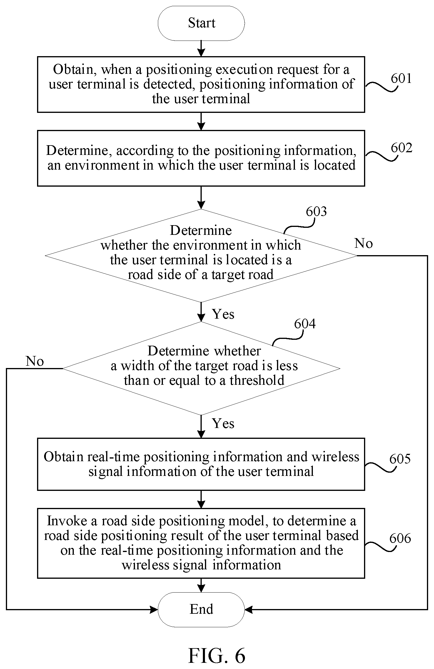 Patent US12323878 Figure 4 – Road side positioning method and apparatus, device, and storage medium