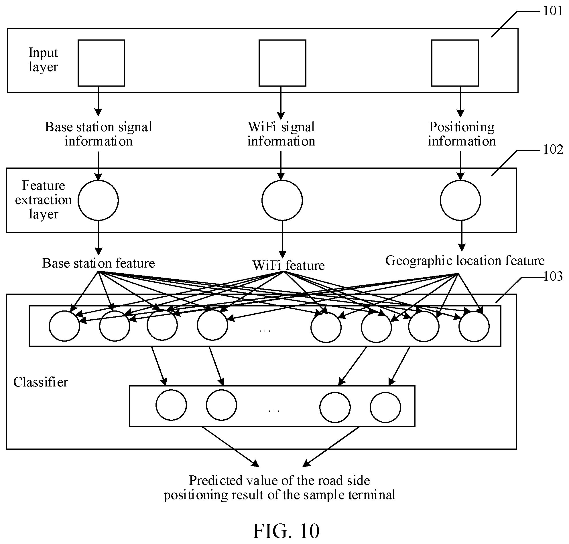 Patent US12323878 Figure 7 – Road side positioning method and apparatus, device, and storage medium