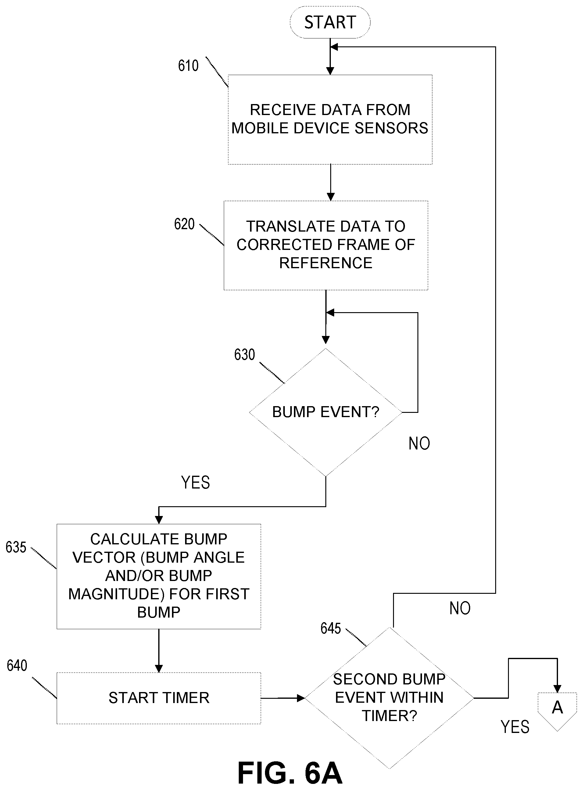 Patent US12323879 Figure 7 – Detection of mobile device location within vehicle using vehicle based data and mobile device based data