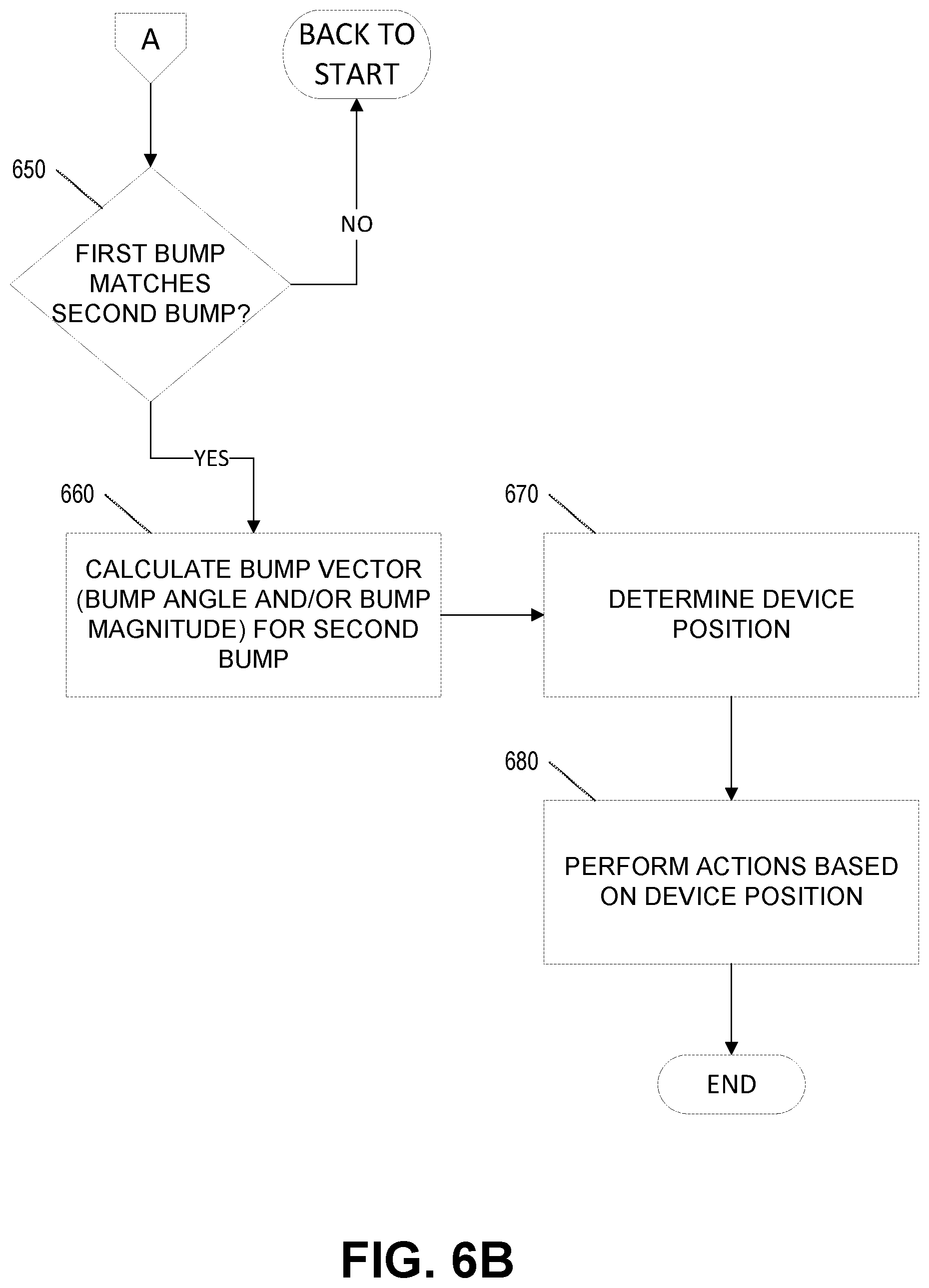 Patent US12323879 Figure 8 – Detection of mobile device location within vehicle using vehicle based data and mobile device based data