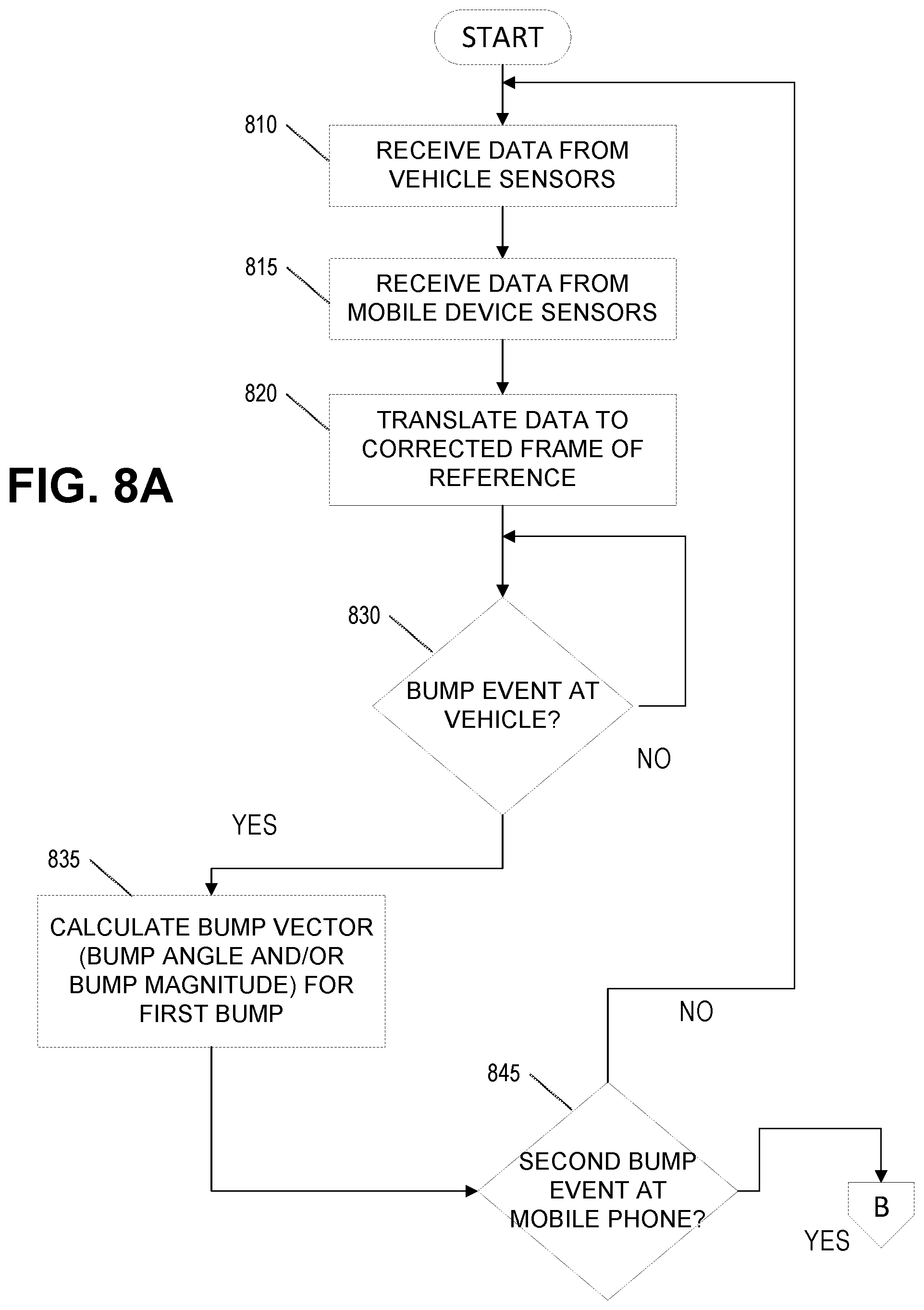 Patent US12323879 Figure 10 – Detection of mobile device location within vehicle using vehicle based data and mobile device based data