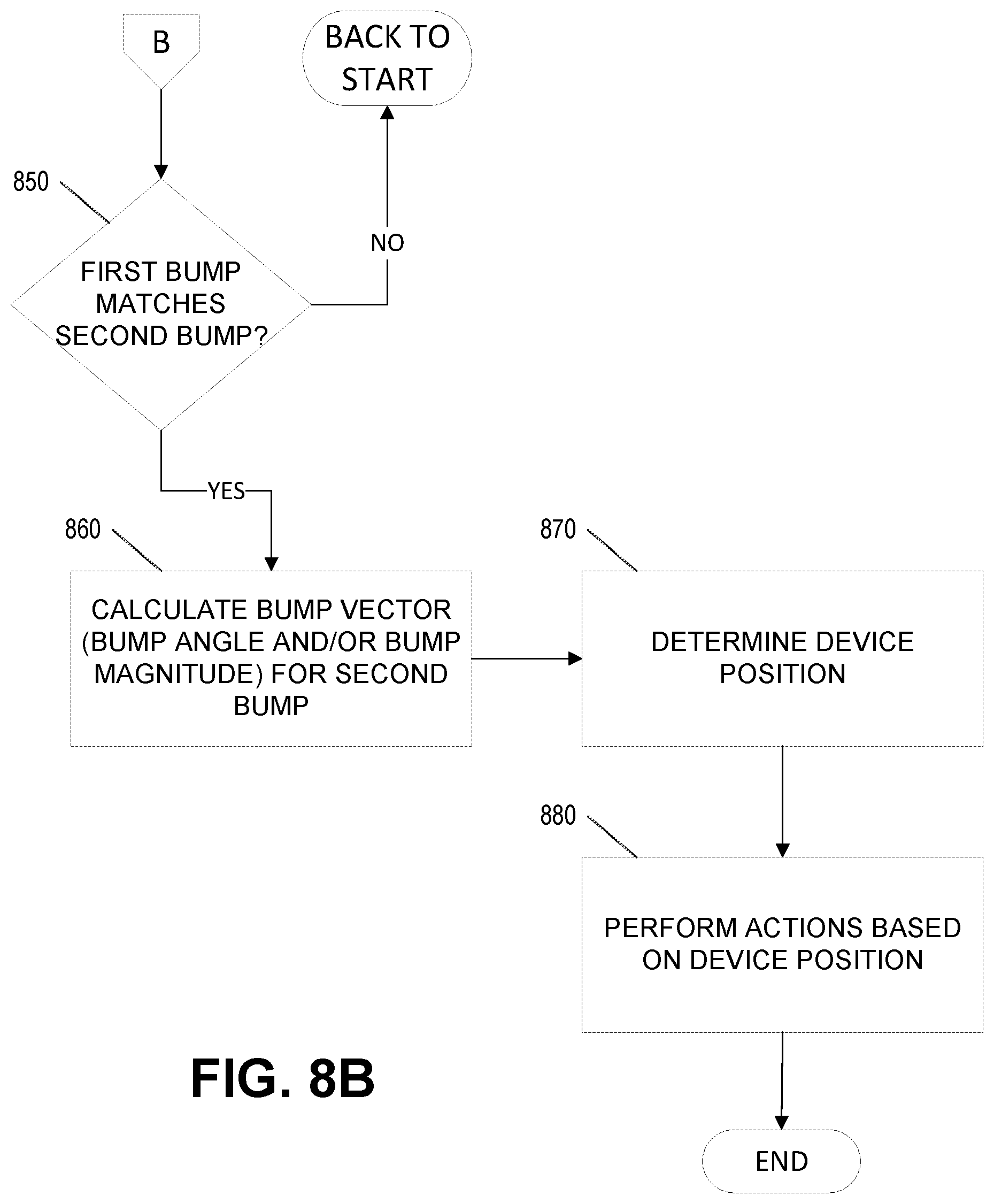 Patent US12323879 Figure 11 – Detection of mobile device location within vehicle using vehicle based data and mobile device based data