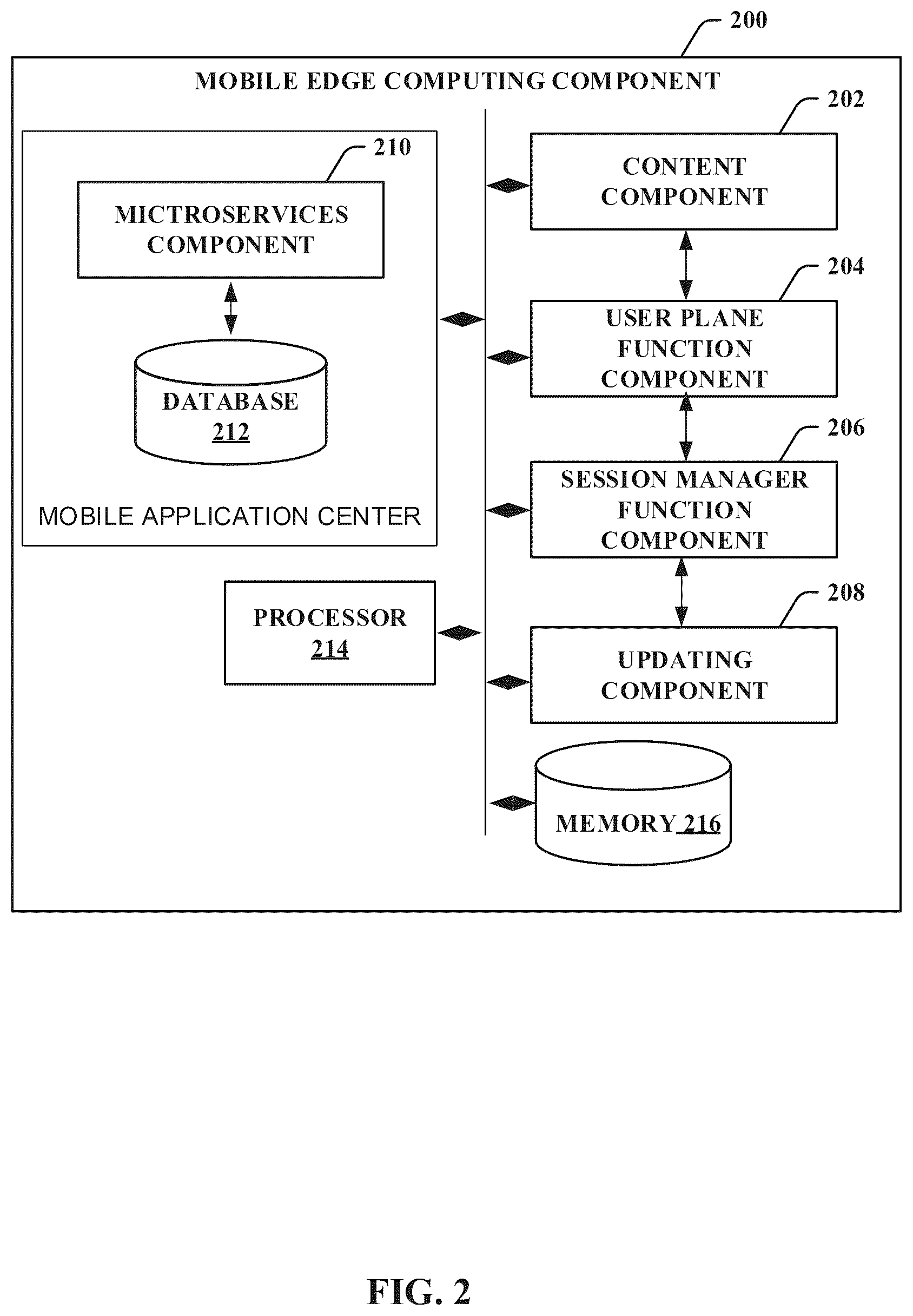 Patent US12323880 Figure 2 – Aggregation of application and systems for services for 6G or other next generation network