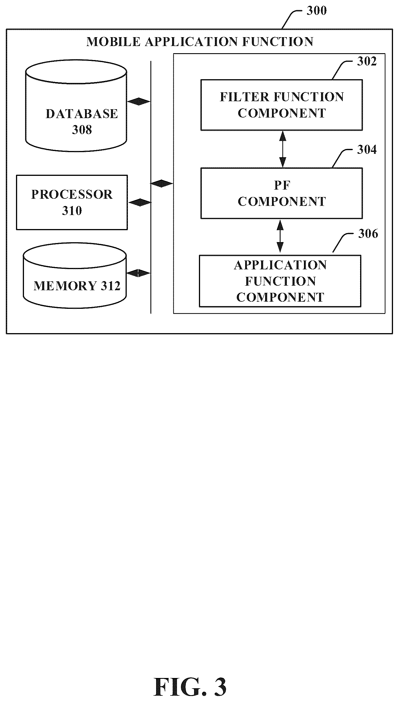 Patent US12323880 Figure 3 – Aggregation of application and systems for services for 6G or other next generation network