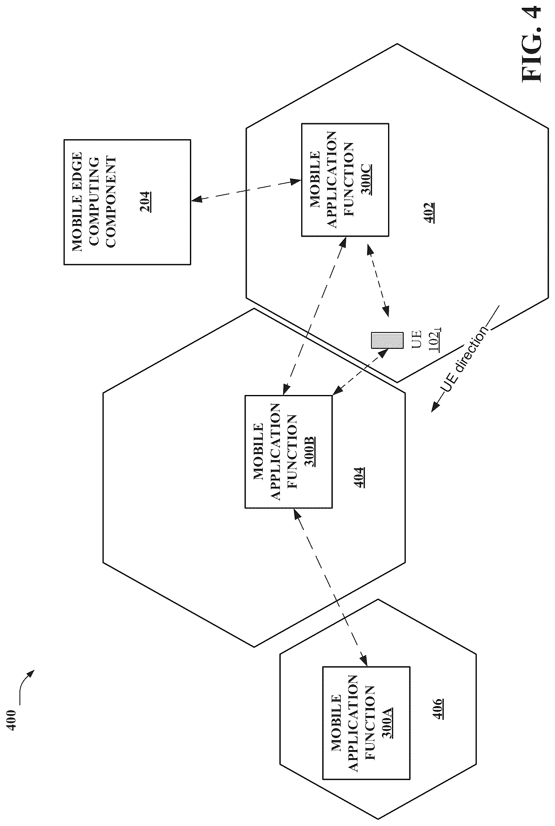 Patent US12323880 Figure 4 – Aggregation of application and systems for services for 6G or other next generation network