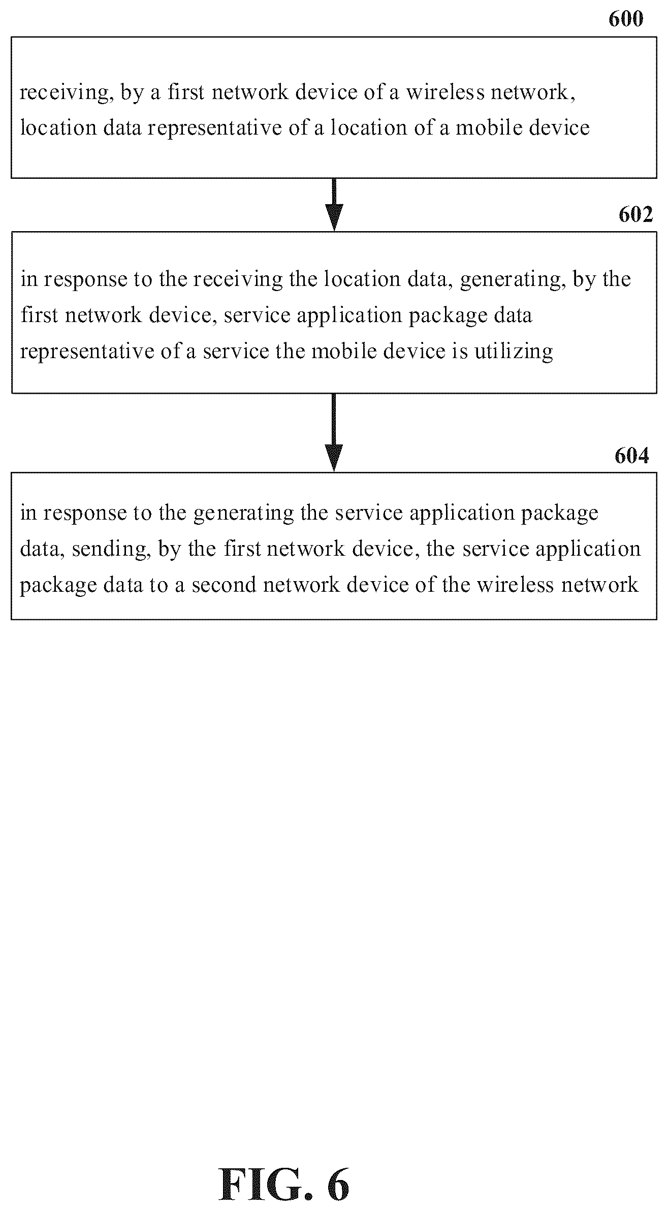 Patent US12323880 Figure 6 – Aggregation of application and systems for services for 6G or other next generation network