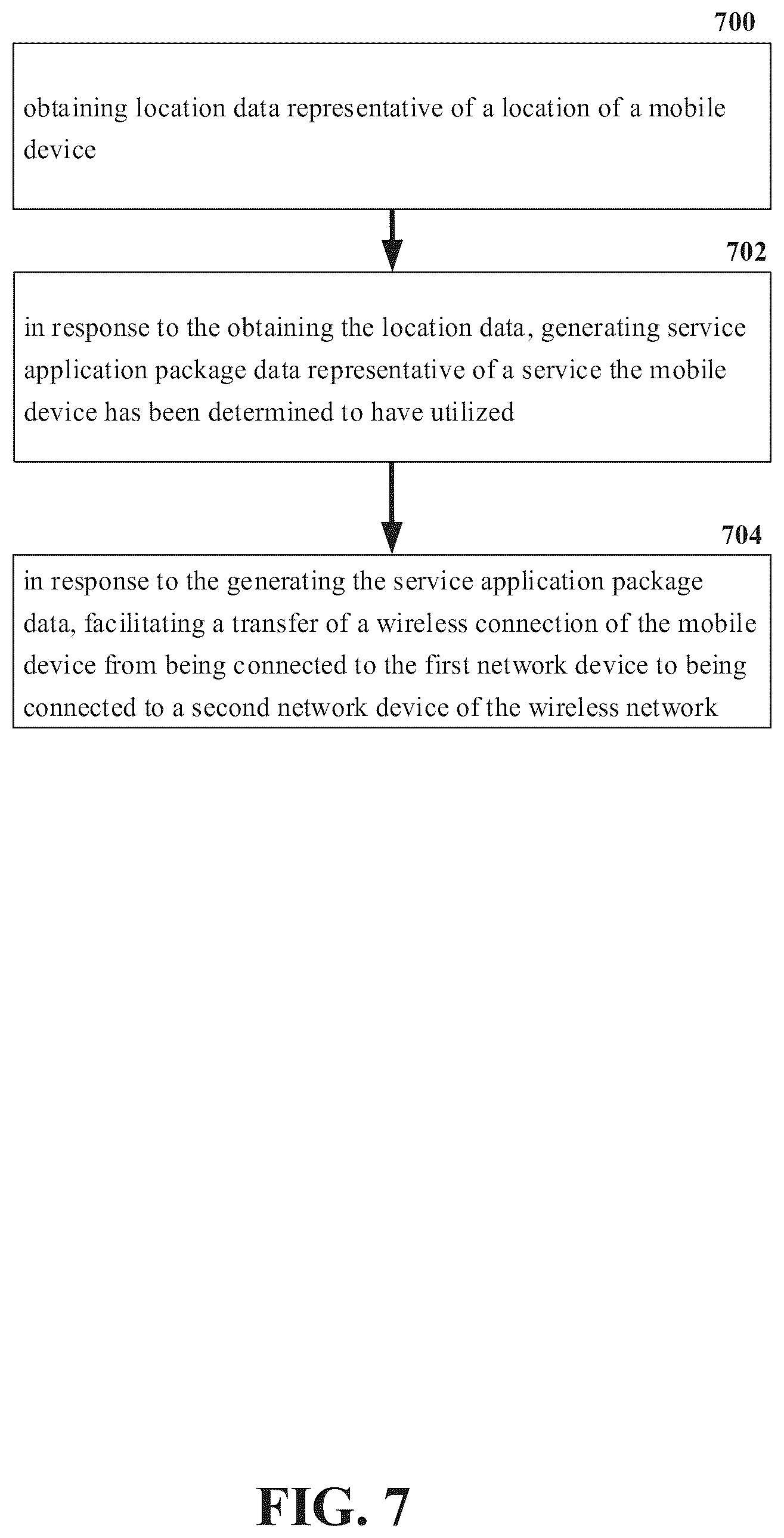 Patent US12323880 Figure 7 – Aggregation of application and systems for services for 6G or other next generation network