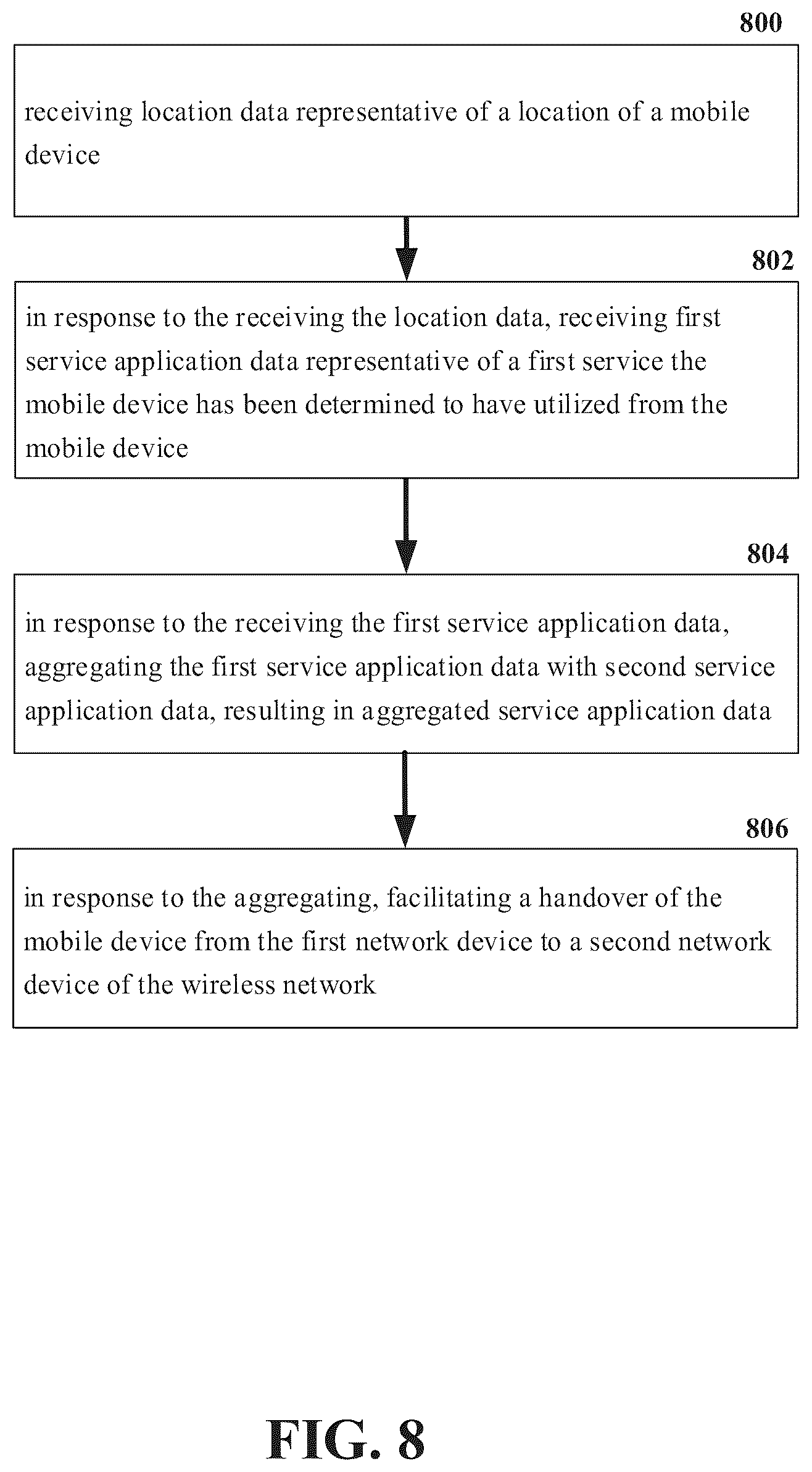 Patent US12323880 Figure 8 – Aggregation of application and systems for services for 6G or other next generation network