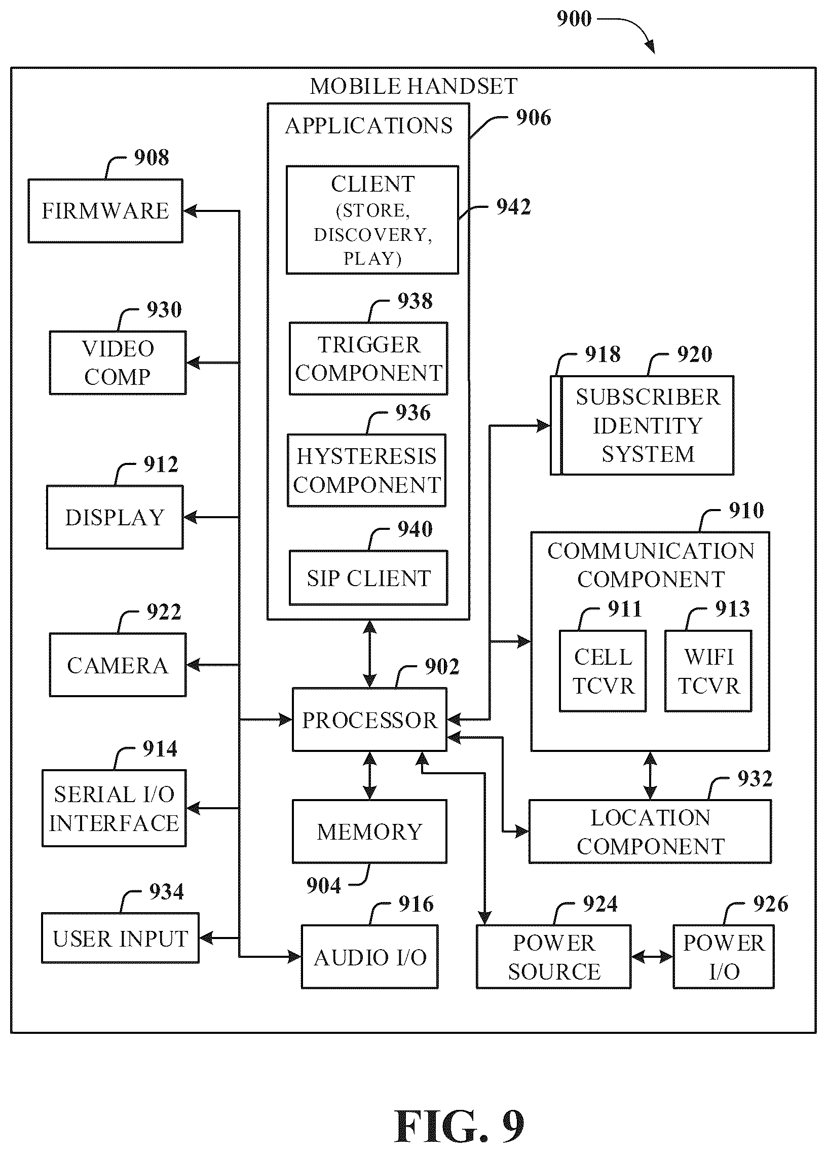Patent US12323880 Figure 9 – Aggregation of application and systems for services for 6G or other next generation network
