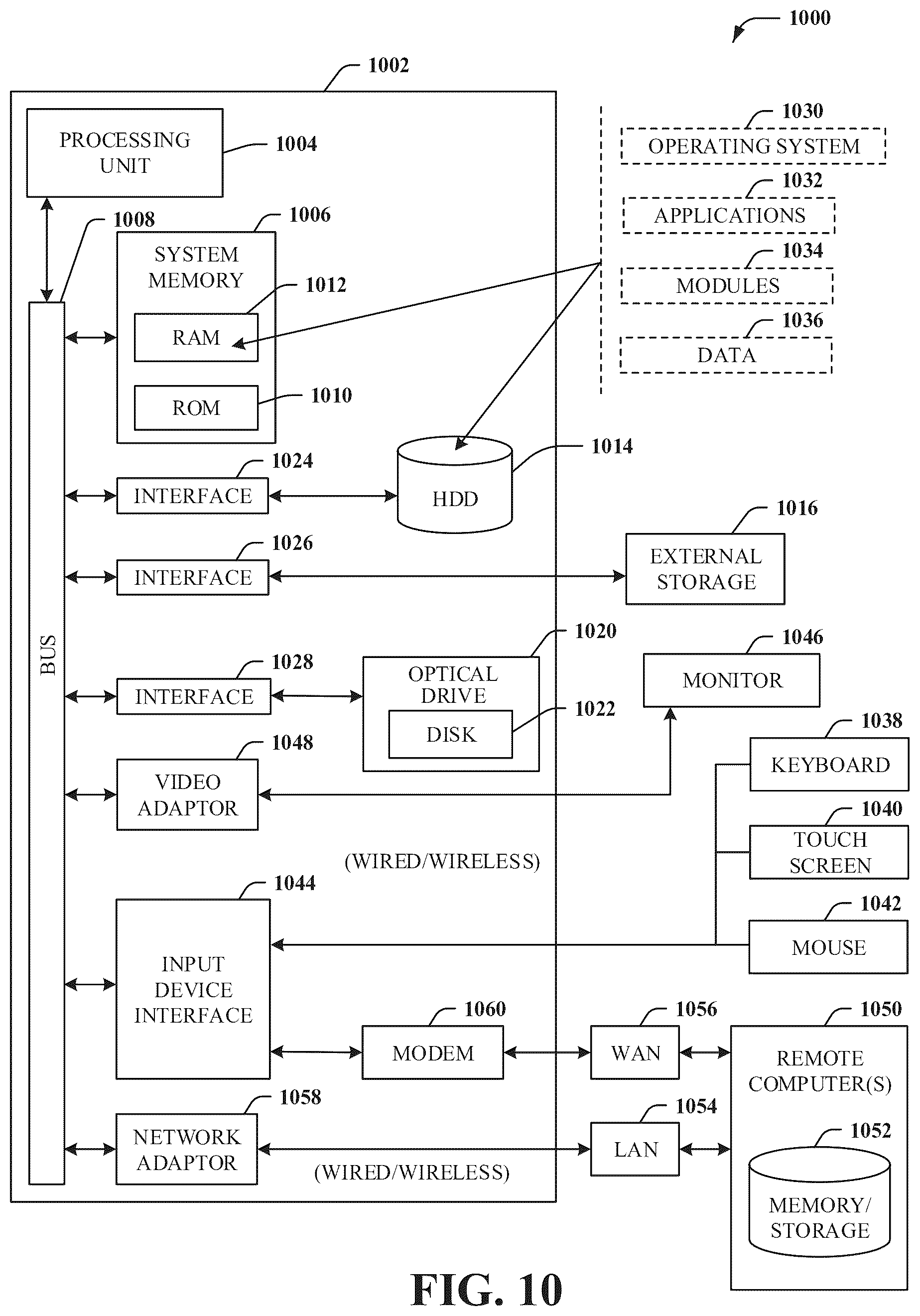 Patent US12323880 Figure 10 – Aggregation of application and systems for services for 6G or other next generation network