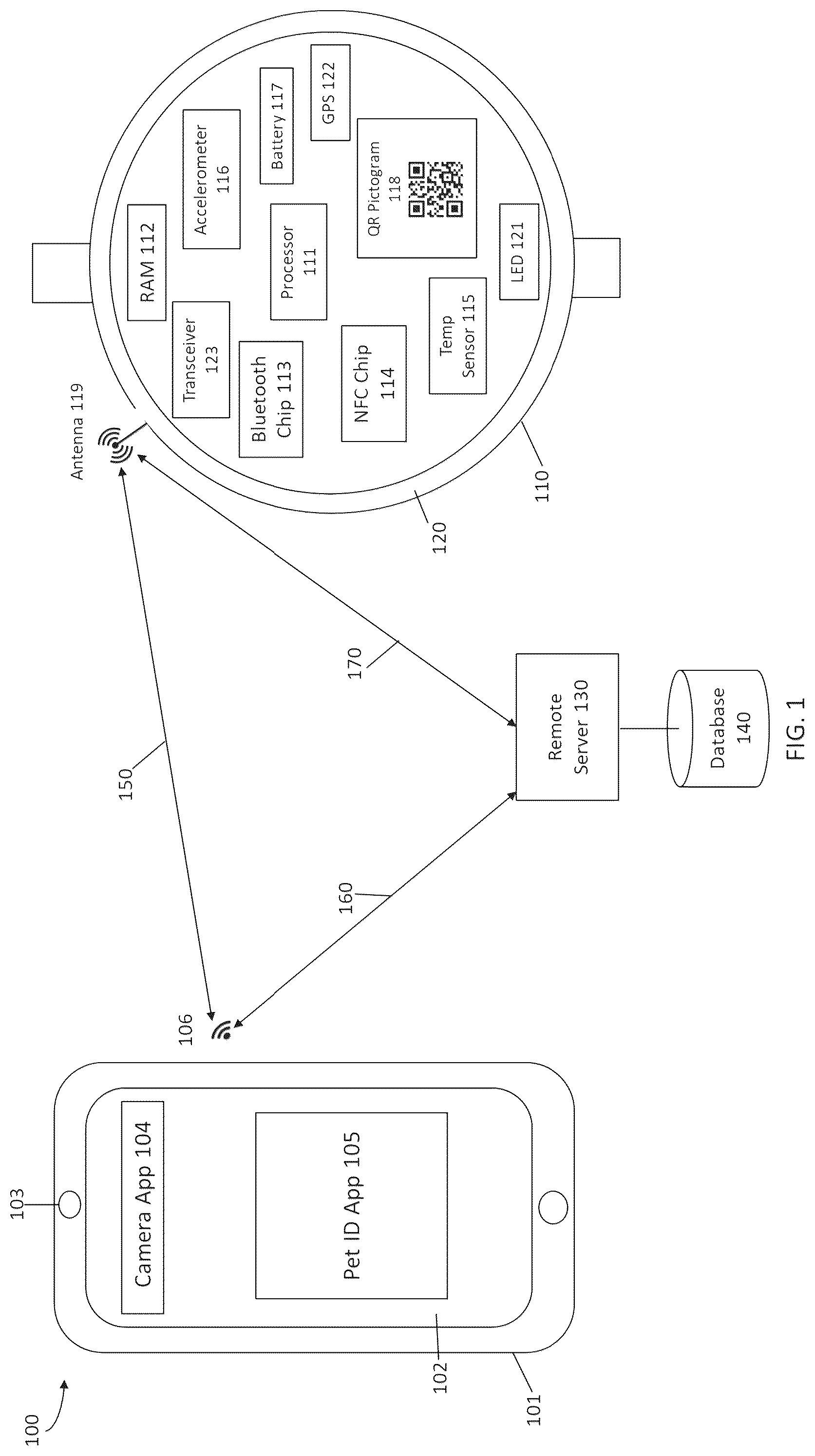 Patent US12323882 Figure 1 – Systems, methods, and program products for digital pet identification