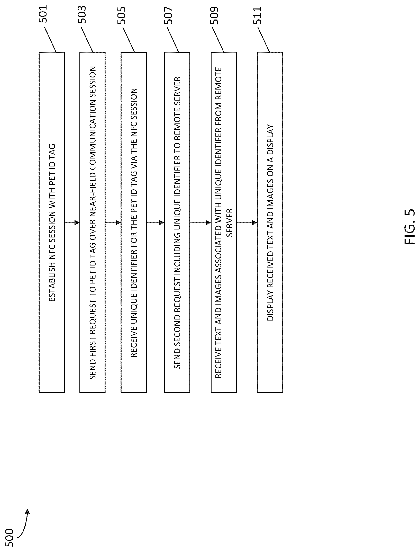 Patent US12323882 Figure 5 – Systems, methods, and program products for digital pet identification