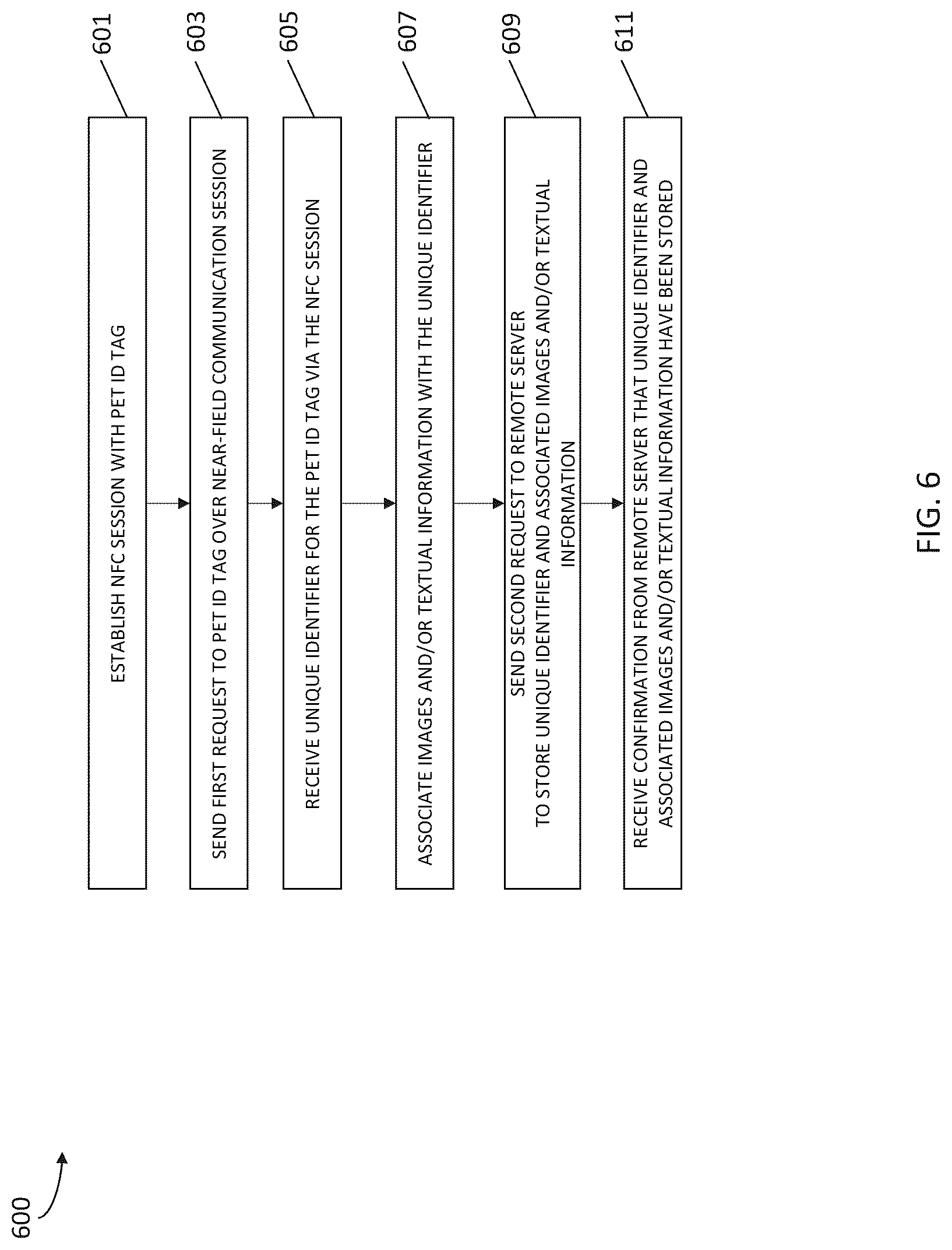 Patent US12323882 Figure 6 – Systems, methods, and program products for digital pet identification