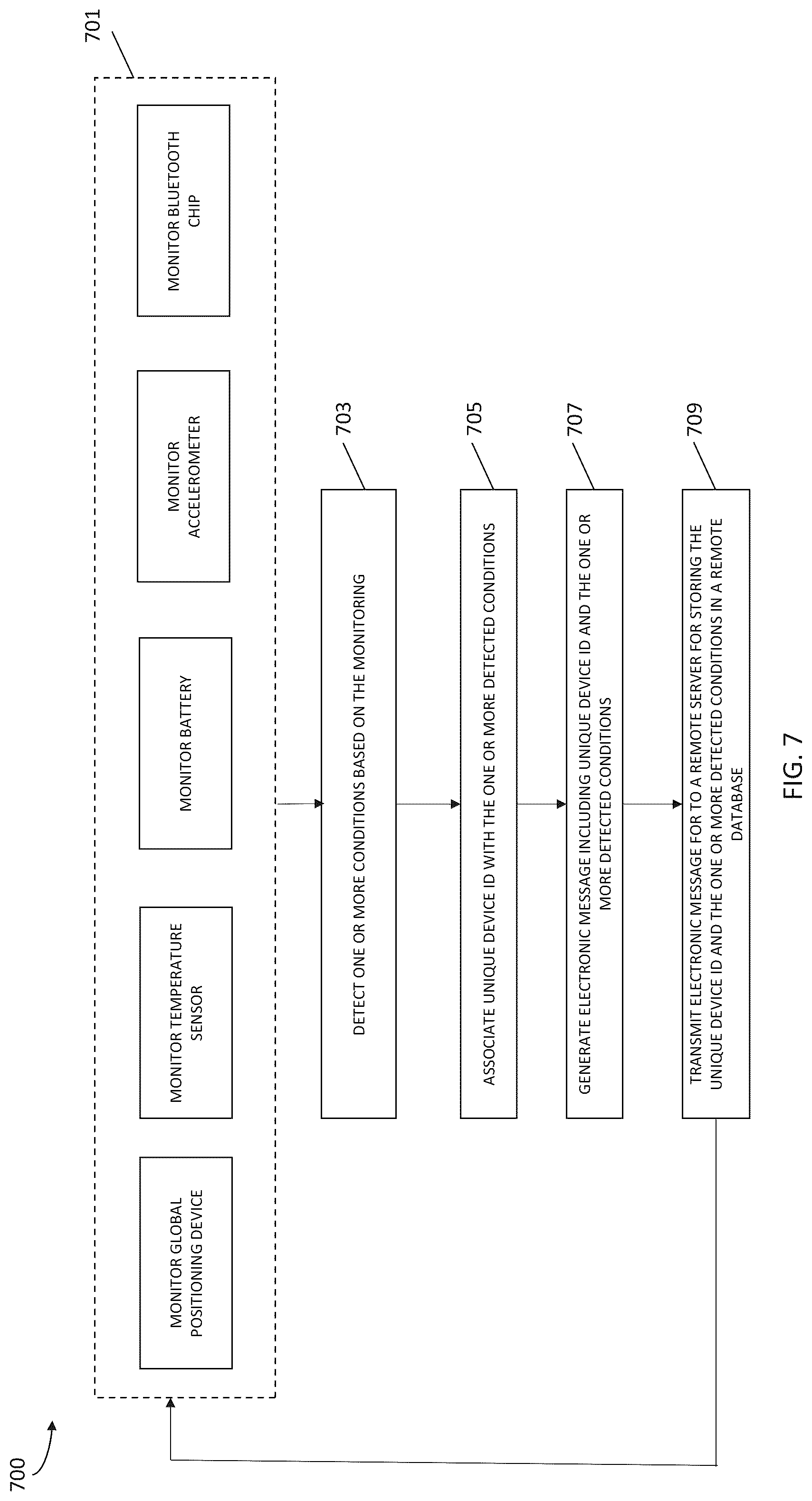 Patent US12323882 Figure 7 – Systems, methods, and program products for digital pet identification