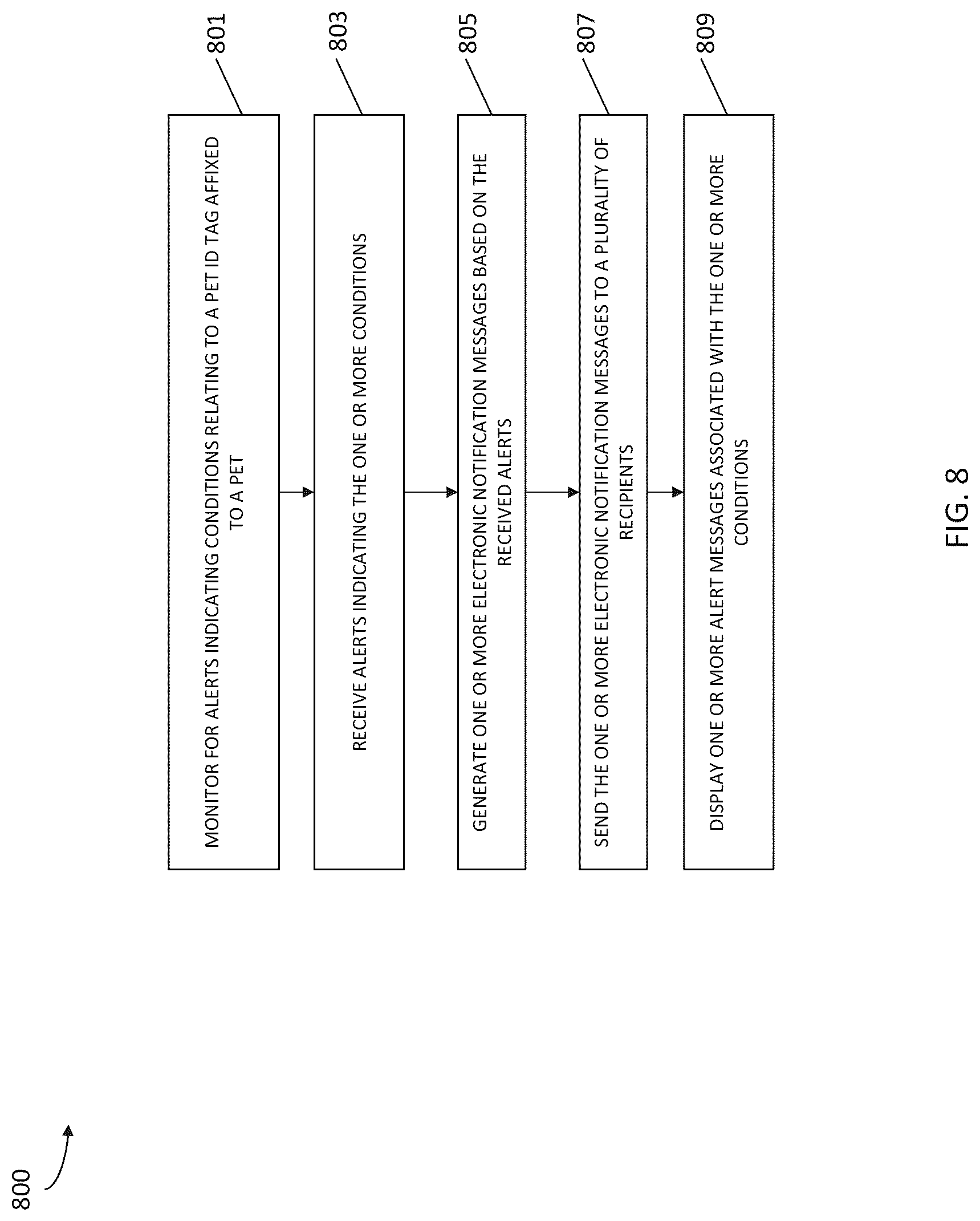 Patent US12323882 Figure 8 – Systems, methods, and program products for digital pet identification