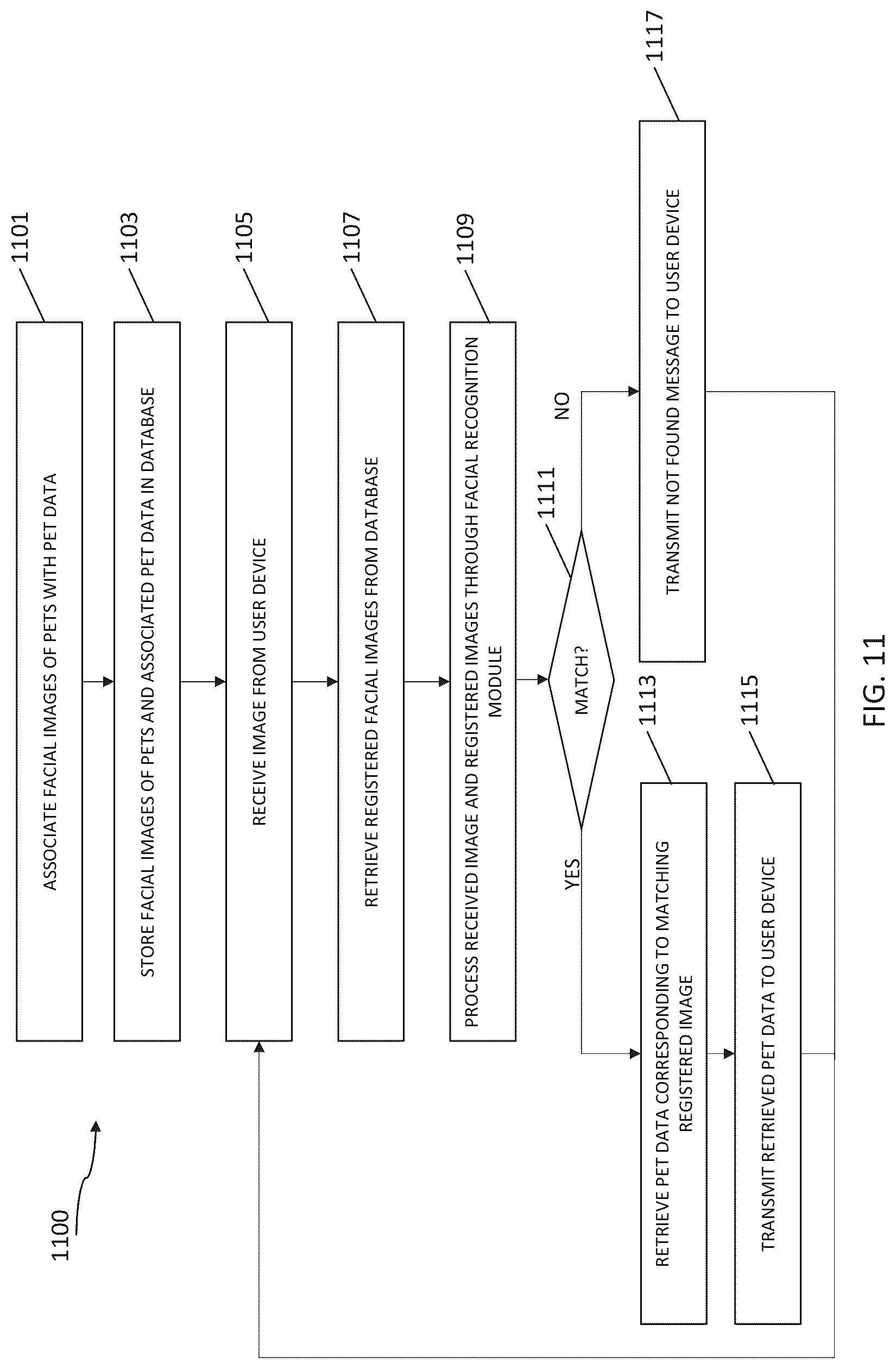 Patent US12323882 Figure 11 – Systems, methods, and program products for digital pet identification