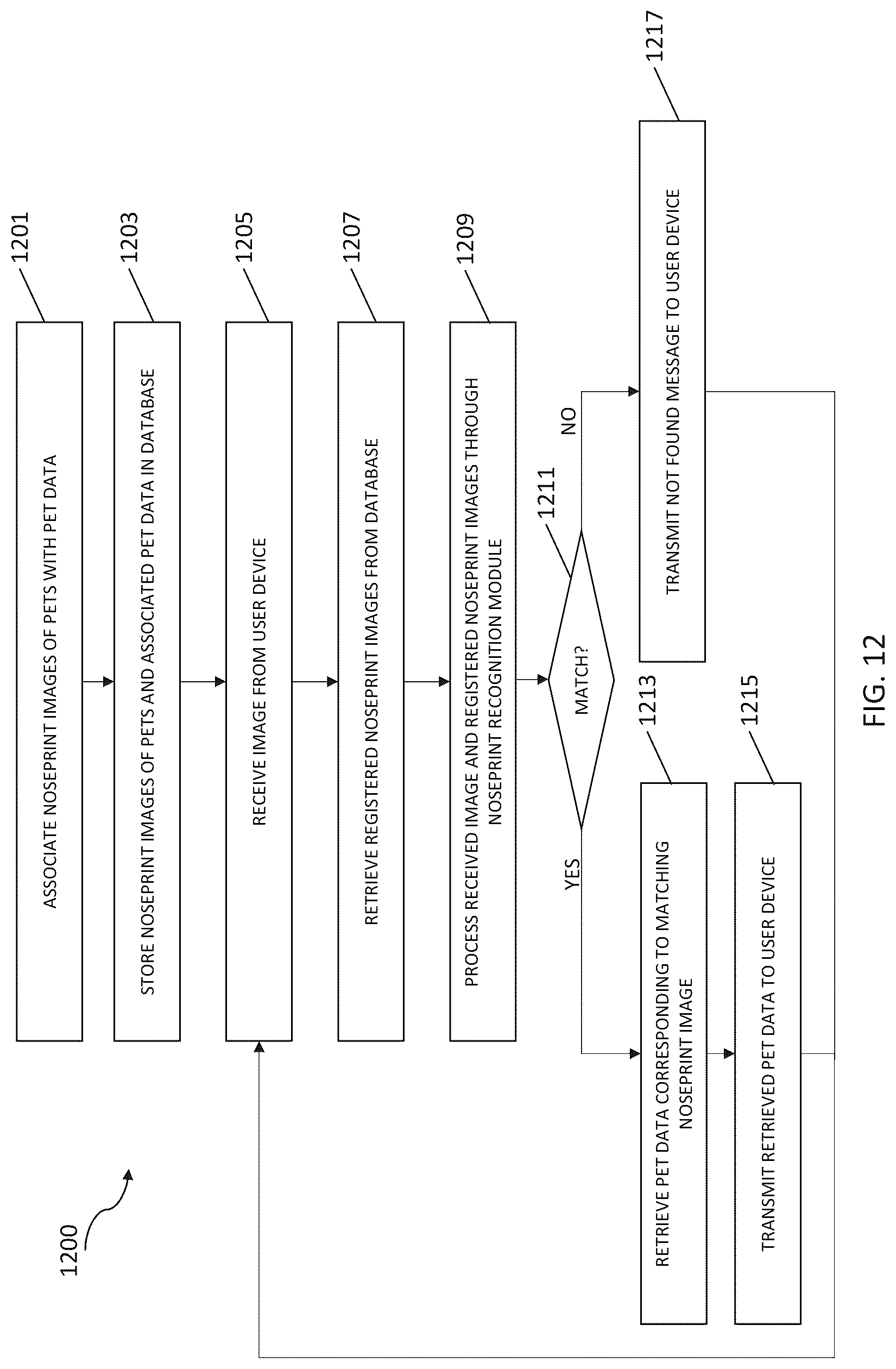Patent US12323882 Figure 12 – Systems, methods, and program products for digital pet identification