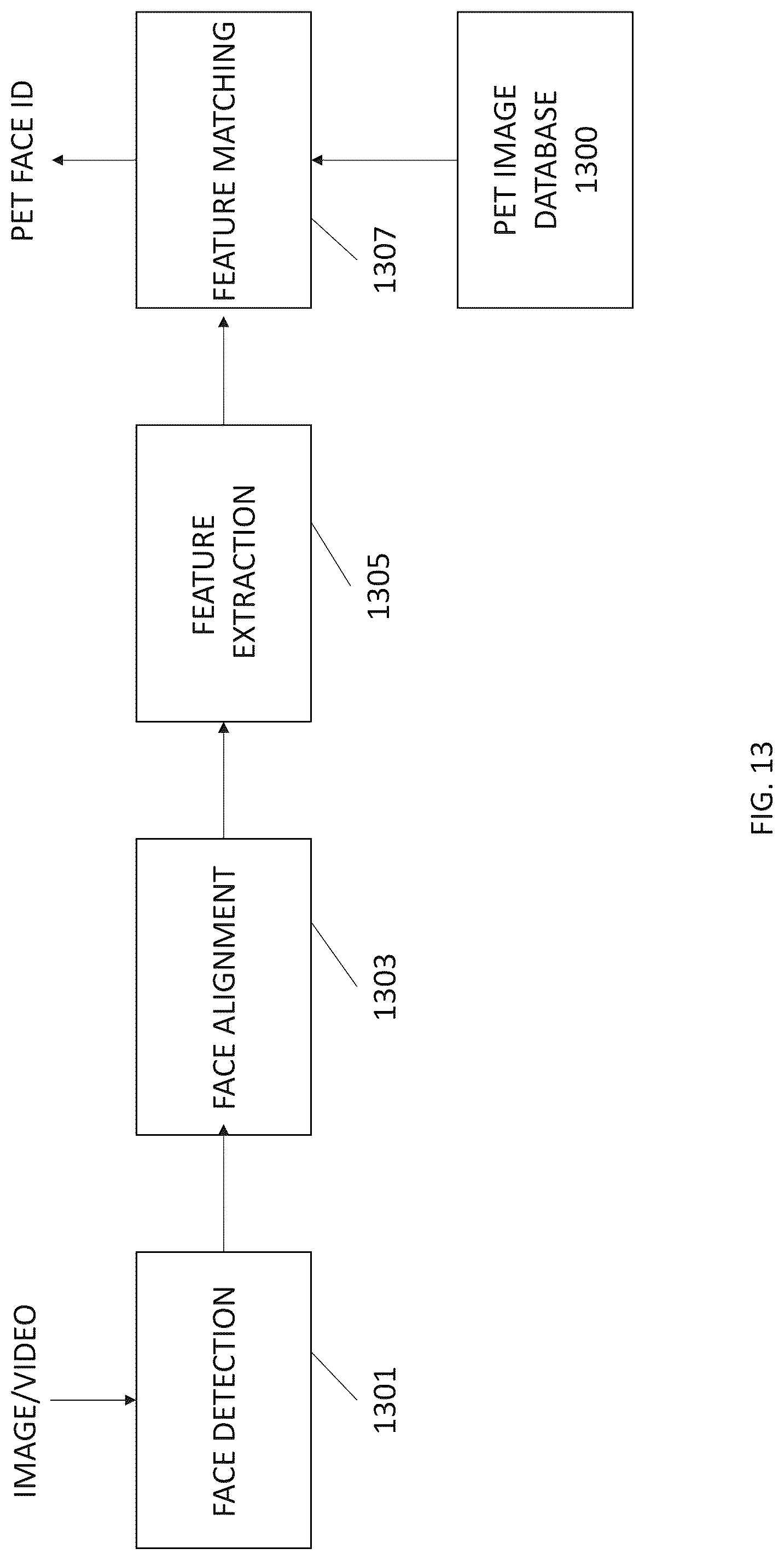 Patent US12323882 Figure 13 – Systems, methods, and program products for digital pet identification