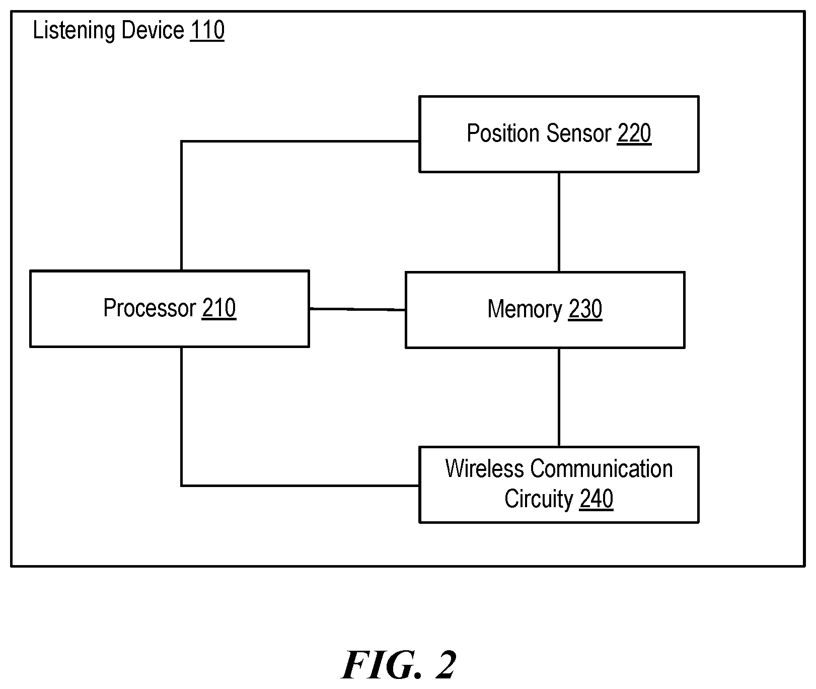 Patent US12323883 Figure 2 – Self-mapping listeners for location tracking in wireless personal area networks
