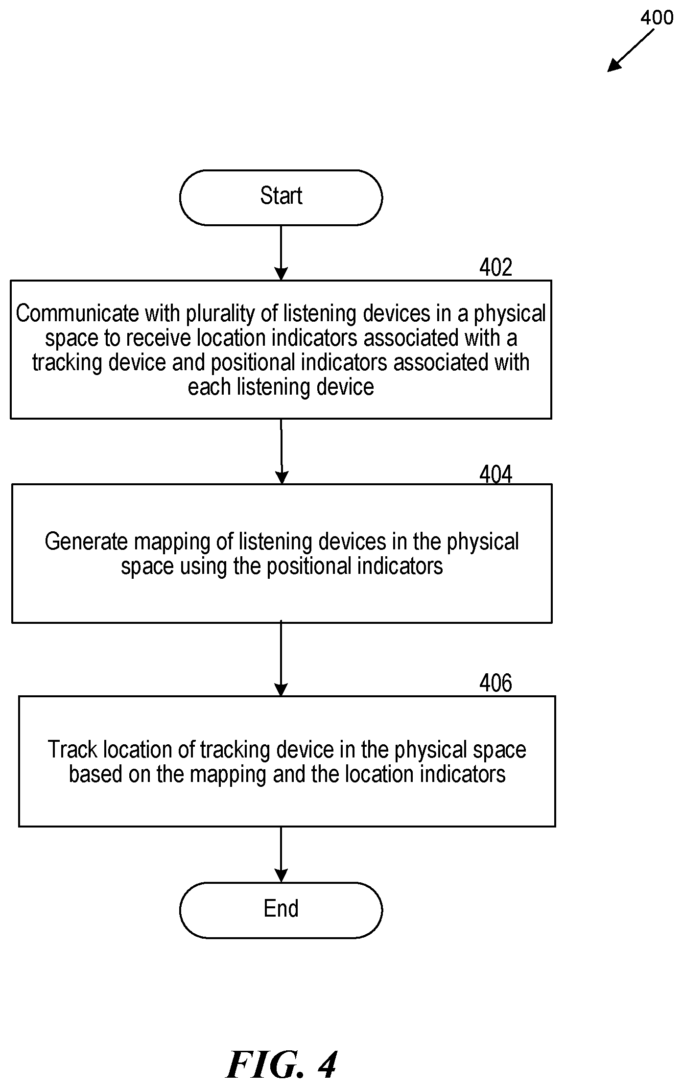Patent US12323883 Figure 4 – Self-mapping listeners for location tracking in wireless personal area networks