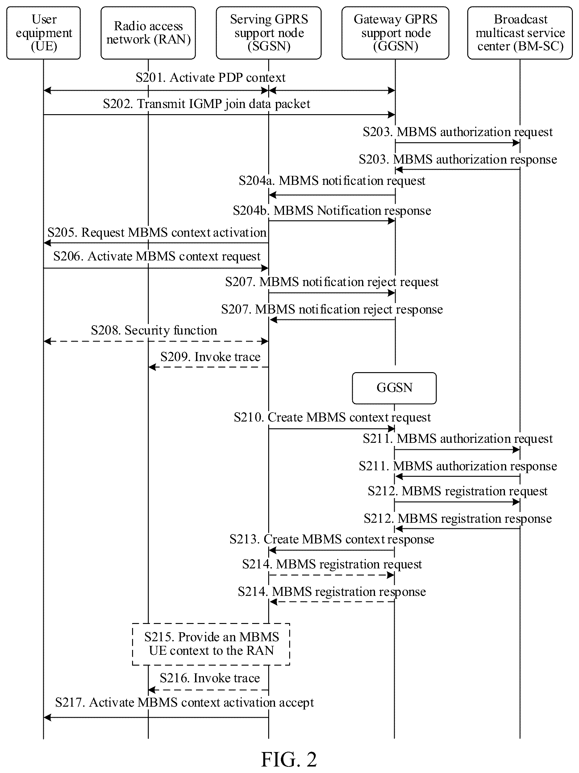 Patent US12323885 Figure 2 – Communication method and apparatus for multicast broadcast service, storage medium, and electronic device