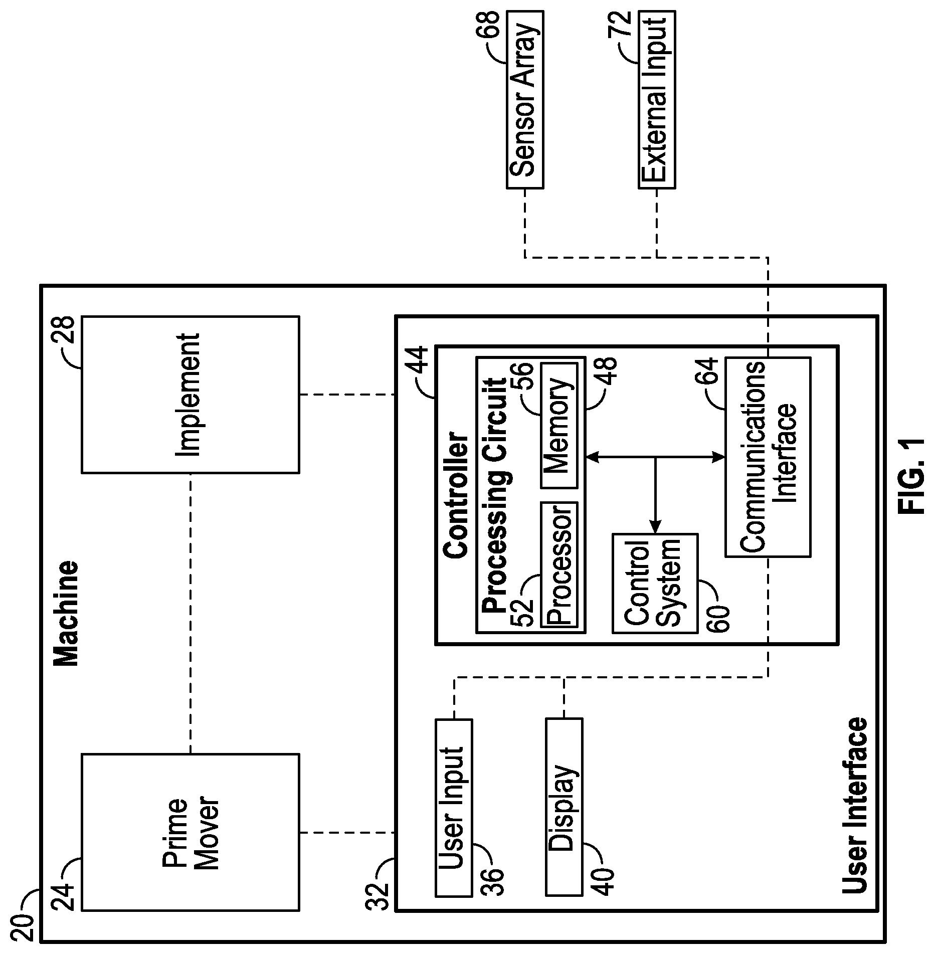 Patent US12323886 Figure 1 – Automatic connection to work site equipment groupings