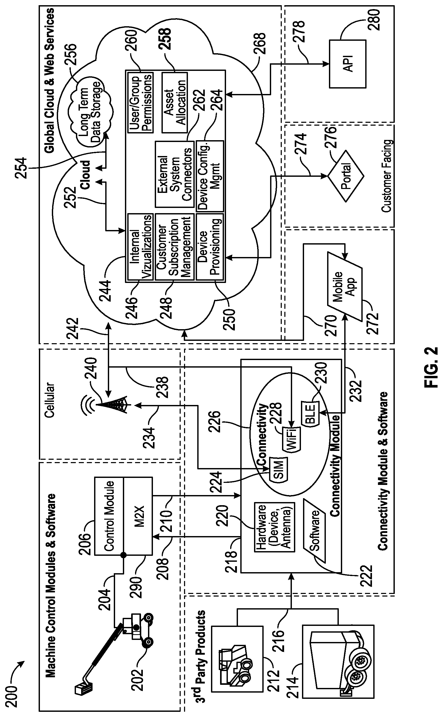 Patent US12323886 Figure 2 – Automatic connection to work site equipment groupings
