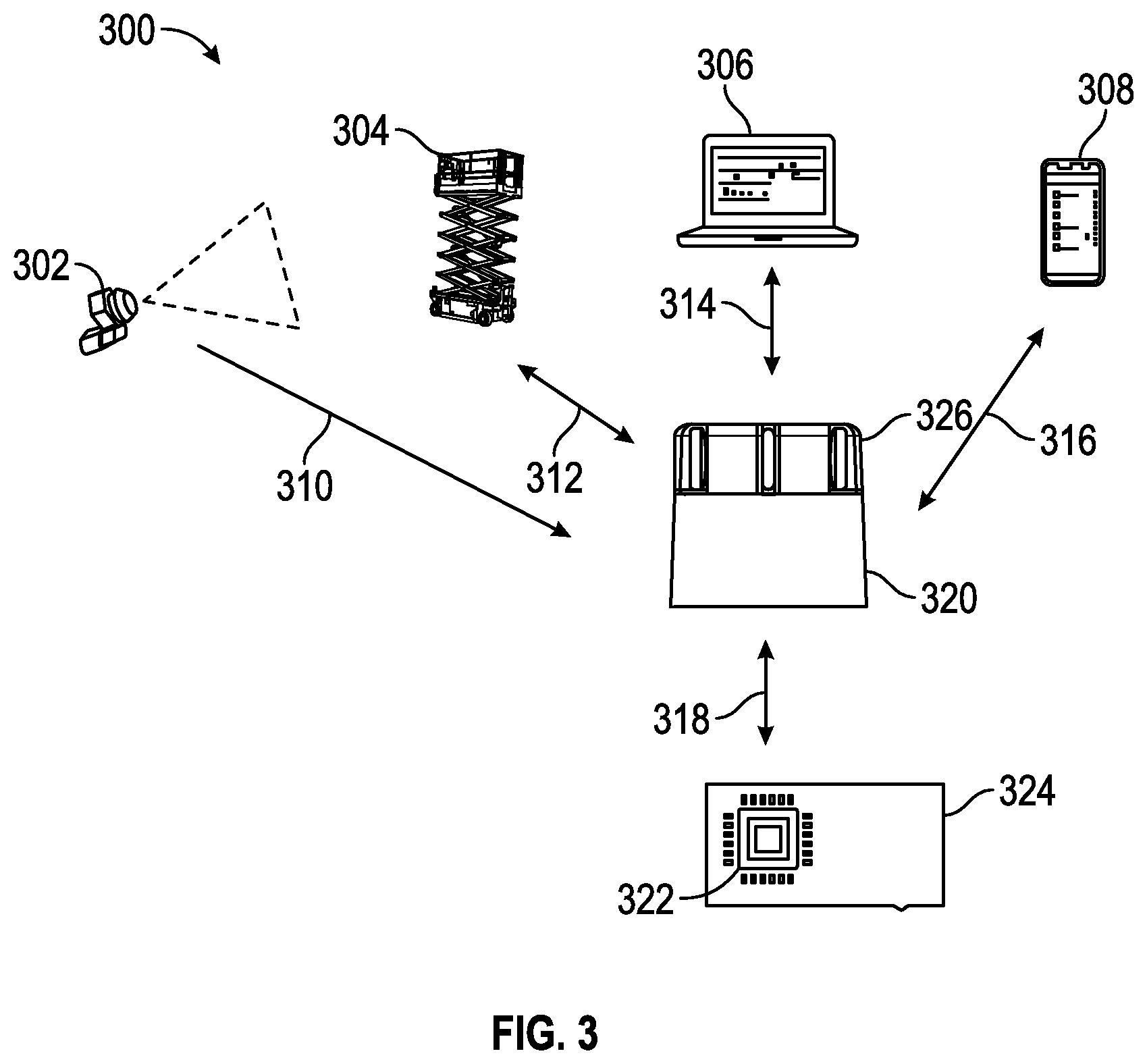 Patent US12323886 Figure 3 – Automatic connection to work site equipment groupings