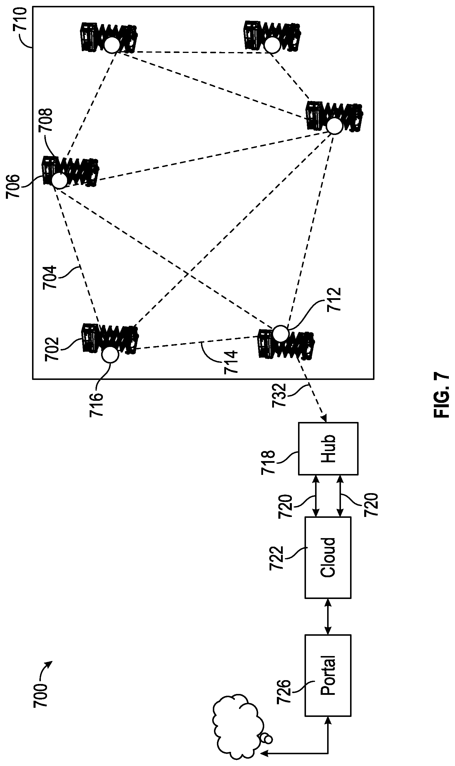 Patent US12323886 Figure 7 – Automatic connection to work site equipment groupings