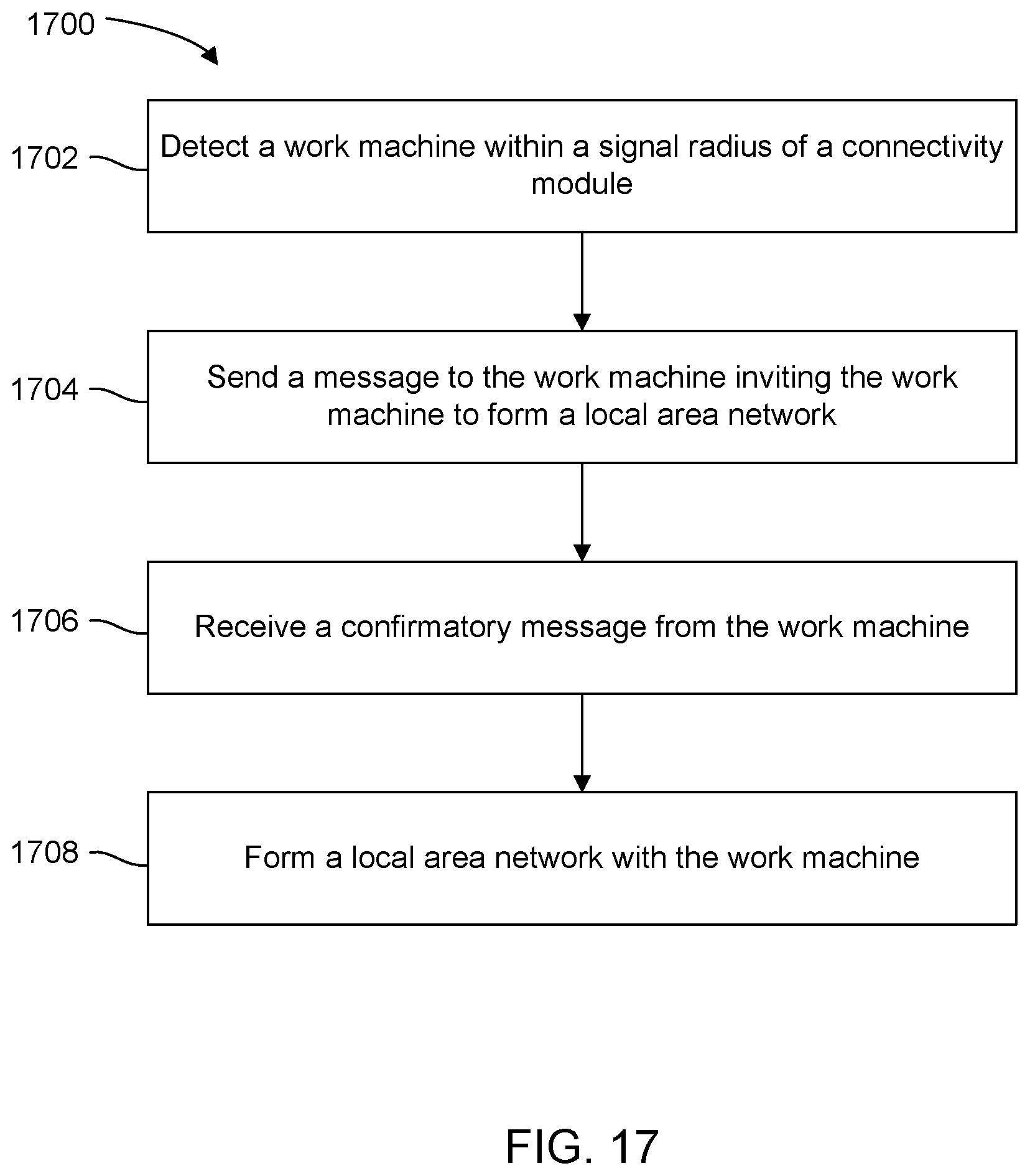 Patent US12323886 Figure 17 – Automatic connection to work site equipment groupings