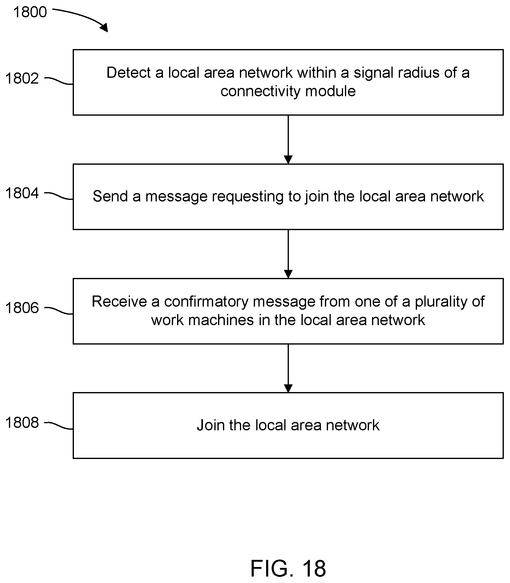 Patent US12323886 Figure 18 – Automatic connection to work site equipment groupings